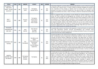 TITULO ANO PAÍS DIREÇÃO ELENCO MIN GENERO SINOPSE
THE BEATLES - A
HARD DAY'S
NIGHT - OS REIS
DO IÊ IÊ IÊ
1964 GBR
Richard
Lester
The Beatles
George Martin
87
Doc
Mus
A Hard Day's Night foi o primeiro filme realizado pelos Beatles e junto ao filme foi lançado
um álbum com o mesmo nome. O cinema na época era grande divulgador de estrelas do
rock. Inspirados em Elvis Presley, os Beatles viram no cinema mais uma maneira de
promover sua música. O filme foi lançado em 6 de julho de 1964 e foi indicado a dois
prêmios da academia de cinema, o Oscar. No Brasil, o filme foi chamado de Os Reis do Iê
Iê Iê.
HELP ! -
BEATLES
1965 GBR
Richard
Lester
The Beatles
Eleanor Bron
John Bluthal
Patric Cargill
92
Dra
Mus
Help! é o segundo filme, uma aventura surreal, filmado em Londres, Bahamas e Alpes
Suiços. No filme os Beatles são perseguidos por membros de um culto indiano que
querem o anel que Ringo está usando. O filme não teve tanta aceitação de crítica como
seu antecessor, A hard day's night. Inicialmente o filme se chamaria Eight Arms to hold
you. O filme custou o dobro do preço do anterior por ser filmado a cores e por ter feito
em algumas locações exóticas. Nos Estados Unidos saiu um Lp com a trilha sonora do
filme. Na Inglaterra porém nem todas as músicas do Lp foram apresentadas no filme.
Durante os depoimentos feito no documentário Anhtology, Ringo disse que muitas cenas
do filme, os Beatles gravaramsob efeito de maconha.
THE VELVET
UNDERGROUND
AND NICO
1966 USA
Andy
Warhol
Andy Warhol
Lou Reed
John Cale
70
Doc
Mus
O vocalista Nico senta-se num banco alto enquanto os músicos formam um semicírculo
atrás dele executando números musicais ensurdecedores que culminam numa
intervenção policial motivada por queixas da vizinhança do Estúdio Factory. Um momento
histórico do rock e do cinema underground.
MONTEREY POP
FESTIVAL
1967 USA
D.A.
Pennebaker
The Mama and
Papas
Simon & Garunkel
The Animals
The Who
The Jimi Hendrix
Experience
79
Doc
Mus
O Festival de Música Pop Internacional de Monterey aconteceu de 16 a 18 de junho de
1967 na Monterey County Fairgrounds em Monterey, Califórnia. Entre os membros da
comissão do festival estavam integrantes dos Beatles e dos Beach Boys. Os artistas se
apresentaram de graça, com toda a renda sendo doada à instituições de caridade. Mais de
200.000 pessoas compareceram ao festival, que é considerado como o começo do "Verão
do Amor" dos hippies. Monterey foi palcco da primeira apresentação nos USA de Jimi
Hendrix (que foi agendado devido à insistência de Paul McCartney) e do The Who, sendo
também a estréia para a grande público de Janis Joplin e Otis Redding (que morreria
tragicamente alguns meses depois). Muitos executivos de gravadoras estavam na platéia,
e a maioria das bandas ganharam contratos de gravação depois de suas apresentações no
festival. Monterey foi o primeiro grande festival de rock do mundo, e tornou-se modelo
para futuros festivais,principalmente Woodstock.
MAGICAL
MYSTERY TOUR
- THE BEATLES -
1967 GBR
The Beatles
Bernard
Knowles
The Beatles
55
Aça
Mus
A história gira em torno de Ringo Starr e sua tia Jessie, que adquirem bilhetes para um
passeio em um onibus, sem um roteiro conhecido pelos passageiros, mas considerado
mágico e misterioso pelos seus organizadores (Magical Mystery Tour) . Neste passeio
estão todos os Beatles e outras figuras pitorescas,inclusive uma criança, a jovem Nichola.
Durante o roteiro turístico, mágicos (protagonizados por John, Paul,Ringo e George, além
de Mal Evans) intervêm no passeio, criando situações inusitadas e algumas vezes
pitorescas. Além das músicas dos Beatles, participam com número musical, os membros
da banda Bonzo Dog Doo Dah Band que cantam a música "Death Cab for Cutie" durante a
sessão destrip-tease, protagonizada pela stripper Jan Carson.
 