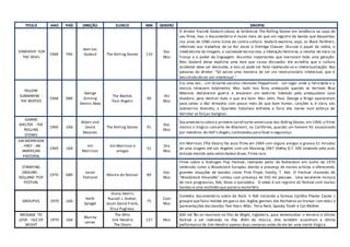 TITULO ANO PAÍS DIREÇÃO ELENCO MIN GENERO SINOPSE
SYMPATHY FOR
THE DEVIL
1968 FRA
Jean-Luc
Godard The Rolling Stones 110
Doc
Mus
O diretor francês Godard coloca os britânicos The Rolling Stones em evidência na capa de
seu filme, mas o documentário é muito mais do que um registro da banda que despontou
nos anos de 1960 como ícone da contra-cultura. Godard examina, aqui, os Black Panthers,
referindo aos trabalhos de Le Roi Jones e Eldridge Cleaver. Discute o papel da mídia, o
imediatismo da imagem, a sociedade tecnocrata, a liberação feminina, a revolta de maio na
França e o poder da linguagem. Assuntos importantes que marcaram toda uma geração.
Mas Godard deixa explicita uma tese que causa discussão: ele acredita que a cultura
ocidental deve ser destruída, e isso só pode ser feito rejeitando-se a intelectualização. Nas
palavras do diretor: "Só existe uma maneira de ser um revolucionário intelectual, que é
desistindo deser um intelectual."
YELLOW
SUBMARINE -
THE BEATLES
1968 GBR
George
Dinning
Dennis Abey
The Beatles
Paul Angelis
90
Ani
Mus
Era uma vez... um distante paraíso chamado Pepperland - um lugar onde a felicidade e a
música reinavam totalmente. Mas tudo isso ficou ameaçado quando os terríveis Blue
Meanies declararam guerra e enviaram um exército liderado pela ameaçadora Luva
Voadora, para destruir tudo o que era bom. Mas John, Paul, George e Ringo apareceram
para salvar o dia! Armados com pouco mais do que bom humor, canções e, é claro, seu
Submarino Amarelo, o Quarteto Fabuloso enfrenta a fúria dos mares num esforço de
derrotar as forças malignas.
GIMME
SHELTER - THE
ROLLING
STONES
1969 USA
Albert and
David
Maysles
The Rolling Stones 91
Doc
Mus
Documentário sobre a primeira turnê norte-americana dos Rolling Stones, em 1969, o filme
mostra o trágico concerto de Altamont, na Califórnia, quando um homem foi assassinado
por membros do Hell's Angels,contratados para fazer a segurança.
JIM MORRISON
- HWY - AN
AMERICAN
PASTORAL
1969 USA
Jim
Morrison
Jim Morrison e
amigos
51
Dra
Mus
Jim Morrison (The Doors) fez esse filme em 1969 com alguns amigos e gravou 51 minutos
de uma viagem até Los Angeles com um Mustang 1967 Shelby G.T. 500 andando pela auto
estrada movido pela velocidadee blues.Filme raro.
STAMPING
GROUND -
HOLLAND POP
FESTIVAL
1970 GBR
Jason
Pohland
Mostra do festival 89
Doc
Mus
Filme sobre o Kralingen Pop Festival, realizado perto de Rotterdam em Junho de 1970
lembrado como o Woodstock Europeu, devido à presença de muitos artistas e oferecendo
grandes atuações de bandas como Pink Floyd, Famíly, T. Rex. O Festival chamado de
"Woodstock Holandês" contou com presença de 350 mil pessoas. Uma excelente mistura
de rock progressivo, folk, blues e psicodelia. O vídeo é um registro do festival com muitas
bandas e uma multidão que parecia muito feliz.
GROUPIES 1970 USA
Keith
Spiegel
Diana Devlin,
Russell J. Dreher,
Jason David Frank,
Elisa Pugliese.
75
Com
Mus
Comédia documentário sobre do Rock ‘n Roll incluindo a famosa Cynthia Plaster Caster (
groupie que fazia moldes em gesso dos órgãos genitais dos Rocheiros ao transar com eles) e
apresentações das bandas Tem Years After, Terry Reid, Spooky Tooth e Cat Mother.
MESSAGE TO
LOVE - ISLE OF
WIGHT
1970 USA
Murray
Lerner
The Who
Jimi Hendrix
The Doors
127 Mus
600 mil fãs se reuniram na Ilha de Wight, Inglaterra, para testemunhar o terceiro e último
festival a ser realizado na ilha. Além da música, eles também assistiram a última
performance de Jimi Hendrix apenas duas semanas antes de ele ter uma morte trágica.
 