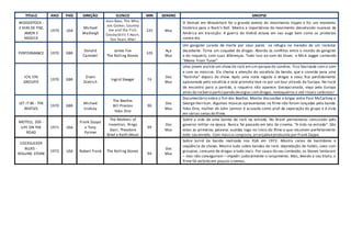 TITULO ANO PAÍS DIREÇÃO ELENCO MIN GENERO SINOPSE
WOODSTOCK -
3 DIAS DE PAZ,
AMOR E
MÚSICA
1970 USA
Michael
Wadleigh
Joan Baez, The Who,
Joe Cocker, Country
Joe and the Fish,
CrosbyStills E Nash,
Ten Years After
225 Mus
O festival em Woodstock foi o grande evento do movimento hippie e foi um momento
histórico para o Rock'n Roll. Mostra a importância do movimento desvelando nuances da
América em transição. A guerra do Vietnã estava em seu auge bem como os protestos
contra ela.
PERFORMANCE 1970 GBR
Donald
Cammell
James Fox
The Rolling Stones
105
Aça
Mus
Um gangster jurado de morte por seus pares se refugia na mansão de um rockstar
decadente. Toma um coquetel de drogas. Aborda os conflitos entre o mundo de gangster
e do roqueiro, com suas diferenças. Tudo isso ao som do blues e Mick Jagger cantando
"Memo From Tuner".
ICH, EIN
GROUPIE
1970 GBR
Erwin
Dietrich
Ingrid Steeger 74
Doc
Mus
Uma jovem assiste um show de rock em um parque de Londres. Fica fascinada com o som
e com os músicos. Ela chama a atenção do vocalista da banda, que a convida para uma
“festinha” depois do show. Após uma noite regada a drogas e sexo, fica perdidamente
apaixonada pelo vocalista e este promete levá-la por um tour através da Europa. No local
de encontro para a partida, o roqueiro não aparece. Decepcionada, viaja pela Europa
atrás do rockeiro participando deorgias com drogas,motoqueiros e até rituais satânicos!
LET IT BE - THE
BEATLES
1970 GBR
Michael
Lindsay
The Beatles
Bill Preston
Yoko Ono
90
Doc
Mus
Documentário sobre o fim dos Beatles. Mostra discussões e brigas entre Paul McCartney e
George Harrison. Algumas músicas apresentadas no filme não foram lançadas pela banda.
Yoko Ono, mulher de John Lennon é acusada como pivô da separação do grupo e é vista
em várias cenas do filme.
MOTELS, 200 -
LIFE ON THE
ROAD
1971 USA
Frank Zappa
e Tony
Palmer
The Mothers of
Invention, Ringo
Starr, Theodore
Bikel e Keith Moon
99
Doc
Mus
Sobre a vida de uma banda de rock na estrada. No Brasil permaneceu censurado pelo
governo militar na época. Nunca foi passado em tela de cinema. “A vida na estrada": São
estas as primeiras palavras ouvidas logo no início do filme e que resumem perfeitamente
todo seu enredo. Com música composta,arranjadaeproduzida por Frank Zappa.
COCKSUCKER
BLUES -
ROLLING STONE
1972 USA Robert Frank The Rolling Stones
94
Doc
Mus
Sobre turnê da banda realizada nos EUA em 1972. Mostra cenas de bastidores e
seqüência de shows. Mostra tudo sobre bandas de rock: depredação de hotéis, sexo com
groupies, consumo de drogas e tudo mais. Por causa do seu conteúdo, os Stones tentaram
– mas não conseguiram – impedir judicialmente o lançamento. Mas, devido a seu título, o
filme foi exibido em poucos cinemas.
 