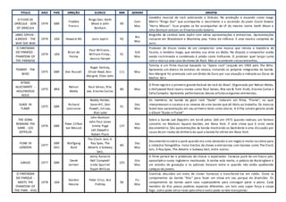 TITULO ANO PAÍS DIREÇÃO ELENCO MIN GENERO SINOPSE
O FILHO DE
DRÁCULA - SON
OF DRACULA
1974 GBR
Freddie
Francis
Ringo Star, Keith
Moon e John
Bonham
90
Com
Mus
Comédia musical de rock satirizando o Drácula. Na produção e atuando como mago
Merlin "Ringo Star" que acompanha o nascimento e a ascensão do joven Count Downe
"Harry Nilsson". Esse projeto se fez acompanhar de LP do mesmo nome. Keith Moon e
John Bonham entram no filmetocando bateria.
JANIS JOPLIN -
A.MOVIE - THE
WAY SHE WAS
1974 USA Howard Alk Janis Joplin 92
Bio
Mus
Biografia da cantora Janis Joplin com várias apresentações e entrevistas. Apresentações
inclusive em Woodstock e Monterey pop. Fotos de infância. É uma mostra completa de
Janis.
O FANTASMA
DO PARAÍSO -
PHANTOM OF
THE PARADISE
1974 USA
Brian de
Palma
Paul Williams ,
William Finley ,
Jessica Harper
91
SUS
Mus
Produtor de discos rouba de um compositor uma musica que retrata a trajetória de
Fausto, o lendário mago, que vendeu sua alma ao diabo. Na disputa o compositor acaba
sendo incriminado e condenado à prisão como traficante. O produtor quer lançar junto
com a música uma casa deshows de Rock. Mas aí acontecem coisasestranhas.
TOMMY - THE
WHO
1975 GBR Ken Russell
Roger Daltrey,
Oliver Reed, Ann-
Margret, Elton John
111 Mus
Tommy é um filme musical baseado na "ópera rock" lançada em 1969 pelo The Who.
Apresenta um elenco de estrelas da música, incluindo os próprios integrantes da banda.
Ann-Margret foi premiada com um Globo de Ouro por sua atuação e indicada ao Oscar de
Melhor Atriz.
RITMO
ALUCINANTE -
HOLLYWOOD
ROCK
1975 BRA
Nelson
Motta
Raul Seixas, Rita
Lee, Erasmo Carlos
80 Mus
O filme registra o primeiro grande festival de rock do Brasil. Organizado por Nelson Motta,
o Hollywood Rock reuniu nomes como Raul Seixas, Rita Lee & Tutti -frutti, Erasmo Carlos e
Celly Campelo. Apresenta performances desses artistasealgumas entrevistas.
SLADE IN
FLAME
1975 GBR
Richard
Loncraine
Noddy Holder,
Dave Hill, Don
Powell, Jim Lea,
Alan Lake
91
Doc
Mus
Os membros da banda de glam rock “Slade” rodaram um filme, “Flame”, no qual
interpretavam o sucesso e os revezes de uma banda que dá título ao trabalho. Os músicos
fazem boa apresentação em seu primeiro teste como atores. A trilha sonora geraria ainda
o álbum“Slade in Flame”
THE SONG
REMAINS THE
SAME - LED
ZEPPELIN
1976 GBR
Peter Clifton
Joe Massot
John Bonham
John Paul Jones
Jimmy Page
Led Zeppelin
Robert Plant
137
Doc
Mus
Sobre a banda Led Zeppelin em turnê pelos USA em 1973 quando realizou um famoso
concerto no Madison Square Garden, em Nova York. É este show que é visto neste
documentário. São apresentações da banda mostrando os bastidores e uma discussão por
causa deum roubo de dinheiro do qual a banda foi vítima em Nova York.
PUNK IN
LONDON
1977
GBR
DEU
Wolfgang
Buld
The Clash, Jam, X-
Ray Spex, The
Adverts e Subway
Sect,
84
Doc
Mus
Documentário sobre o punk quando era uma obsessão e um negócio muito lucrativo para
a indústria fonográfica. Inclui trechos de shows e entrevistas com bandas como The Clash,
Jam, X-Ray Spex, The Adverts e Subway Sect, entre outras.
JUBILEE 1977 GBR
Derek
Jarman
Jenny Runacre
Nell Campbell
Linda Spurrier
Toyah Willcox
103
Dra
Mus
O filme parece ter a pretensão de chocar o espectador. Fantasia punk de um futuro pós-
apocalíptico numa Inglaterra moribunda. A rainha está morta, o palácio de Buckingham é
um estúdio de gravação e os policiais transam entre si quando não estão quebrando
cabeças de jovens.
O FANTASMA
DO PARQUE -
MEETS THE
PHANTOM OF
THE PARK - KISS
1978 USA
Gordon
Hessler
Peter Criss, Ace
Frehley
96
Fic
Mus
Cientista descobre um meio de clonar humanos e transformá-los em robôs. Clona os
componentes da banda “Kiss” para fazer um show em seu parque de diversões. Os
componentes da banda usam seus superpoderes para conseguir parar o plano. Cada
membro do Kiss possui poderes especiais diferentes: um tem uma super força e cospe
fogo, outro pode atirar laser pelo olho e outro pode se tele-transportar.
 