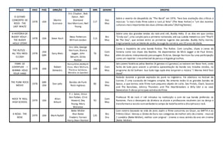 TITULO ANO PAÍS DIREÇÃO ELENCO MIN GENERO SINOPSE
O ÚLTIMO
CONCERTO DE
ROCK - THE
LAST WALTZ
1978 USA
Martin
Scorsese
Eric Clapton , Bob
Dylan , Neil
Diamond
Van Morrison, Neil
Young
117
Doc
Mus
Sobre o evento de despedida da “The Band” em 1976. Teve boa avaliação dos críticos e
músicos: "o mais lindo filme sobre o rock já feito" (The New Yorker) e "um dos eventos
culturais maisimportantes das duas últimas décadas"(RollingStones).
A HISTÓRIA DE
BUDDY HOLLY -
THE BUDDY
HOLLY STORY
1978 USA Steve Rash
Neva Patterson
William Jordan
113
Bio
Mus
Sobre uma das grandes lendas do rock and roll, Buddy Holly. O os dias em que cantou
"Cindy Lou", uma canção para a primeira namorada, até sua subida meteórica com "That'll
Be The Day", que esteve entre os primeiros lugares das paradas. Buddy Holly morreu
tragicamente num acidente de avião,no auge da carreira,aos 22 anos deidade.
THE RUTLES -
ALL YOU NEED
IS CASH
1978
USA
GBR
Gary Weis
Eric Idle, George
Harrison, Bianca
Jagger, John
Belushi, Gilda
Radner
76
Com
Mus
Conta a trajetória de uma banda fictícia: The Rutles. Com canções, clipes e cenas de
histeria como nos clipes dos Beatles. Há depoimentos de Mick Jagger e de Paul Simon,
além de atores interpretando personagens fictícios. George Harrison faz uma participação
como um repórter irreconhecível de peruca e bigode grisalhos.
FEBRE DE
JUVENTUDE - I
WANNA HOLD
YOUR HAND
1978 USA
Robert
Zemeckis
NancyAllen,BobbyDi
Cicco, Marc McClure,
Theresa Saldana,
Wendie Jo Sperber
104
Com
Mus
Seis jovens fanáticos pelos Beatles (4 garotas e 2 garotos),se reúnem em Nova York, onde
farão de tudo para assistir a primeira apresentação da banda nos Estados Unidos, no
programa do Ed Sullivan. Isso tudo logo após eles lançarem a música "I Wanna Hold Your
Hand".
THE PUNK ROCK
MOVIE
1978
GBR
USA
Don Letts
Bandas de Punk
Rock Inglesas
86
Doc
Mus
Rodado durante a grande explosão do punk na Inglaterra. Foi abertura no festival de
Cannes. É uma sucessão de imagens simples. No entanto estão lá as grandes bandas da
época, o que tornou este filme num pequeno objeto de culto. Sex Pistols, Clash, Souxsie
and The Banshees, Johnny Thunders and The Heartbreakers e Billy Idol e os seus
Generation X são as principais estrelasdo filme.
ROCK 'N' ROLL
HIGH SCHOOL
1979 USA
Allan
Arkush
P. J. Soles, Vince
Van Patten, Clint
Howard, Dey
Young, Mary
Woronov
93
Com
Mus
Professor fã de rock n' roll introduz na instituição o som de sua banda preferida: os
Ramones. Para o desespero da diretora os alunos e professores resolvem cair na dança e
transformama escola numverdadeiro campo de batalha entre a disciplinaeo rock.
A ROSA - THE
ROSE
1979 USA Mark Rydell
Bette Midler
Alan Bates
Frederic Forrest
Harry Dean Stanton
125
Bio
Dra
Com roteiro baseado na vida de Janis Joplin o filme concorreu ao Oscar, ao BAFTA e ao
Prêmio César. Venceu o Globo de Ouro nas categorias de melhor atriz de cinema - musical
/ comédia (Bette Midler), melhor som original - cinema e nova estrela do ano em cinema
(Bette Midler).
 
