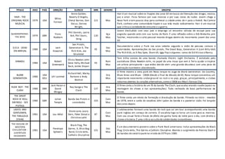 TITULO ANO PAÍS DIREÇÃO ELENCO MIN GENERO SINOPSE
HAIR - THE
ORIGINAL ROCK
MUSICAL
1979 USA
Milos
Forman
Annie Golden,
Beverly D´Angelo,
Cheryl Barnes, Don
Dacus, Dorsey
Wright,
121 Mus
Hair é um musical sobre os hippies dos anos 60 em busca da liberação das drogas, música,
paz e amor. Ficou famoso por suas músicas e por suas cenas de nudez. Jovem chega a
Nova York e tem poucos dias para conhecer a cidade antes de ir para o Vietnã. No Central
Park, conhece uma comunidade hippie e sua vida muda radicalmente. Hair é um musical
que critica a sociedadedeconsumo e a guerra.
QUADROPHENIA -
THE WHO
1979 GBR
Franc
Roddam
Phil Daniels, Leslie
Ash, Phil Davis,
Sting
120
Aça
Mus
Jovem desiludido com seus pais e emprego só encontra válvula de escape para sua
angústia quando está com sua turma de Rock. É uma reflexão sobre a Grã-Bretanha pré-
Tatcher, mostrando o culto pessoal movido drogas dentro do movimento jovem dos anos
60.
D.O.A - DEAD
ON ARRIVAL
1980 USA
Lech
Kowalski
Sex Pistols,
Generation X, The
Rich Kids, Joe
Strummer
95
Doc
Mus
Documentário sobre o Punk nos anos setenta segundo a visão de pessoas comuns e
autoridades. Apresentações do Sex pistols, The Dead Boys, Generation X (com Billy Idol)
The Rich Kids,os X-Ray Spex, Sham 69, Iggy Pop e algumas cenas de Sid Vicious eNancy.
XANADU
1980 USA
Robert
Greenwald
Olivia Newton-John
Gene Kelly,Michael
Back, James Sloyan
93
Rom
Mus
Tem trilha sonora de uma banda chamada Electric Light Orchestra. É estrelado pela
australiana Olivia Newton-John, no papel de uma musa que vem à Terra ajudar a inspirar
um artista principiante – que então decide abrir uma grande discoteca com uma pista de
patinação numteatro abandonado.
BLANK
GENERATION
1980
USA
DEU
Ulli Lommel
Richard Hell, Marky
Ramone e Andy
Wahrol
Dra
Mus
O filme mostra a cena punk em Nova Iorque no auge da Blank Generation. Do Country,
Blues Grass and Blues - CBGB (Desde o final da década de 60, Nova Iorque concentrou um
importante movimento underground no rock e no pop, graças, principalmente, a clubes
noturnos abertos às canções alternativas,como o CBGB e o Max’s Kansas City.
RUDE BOY - THE
CLASH
1980 GBR
Jack Hazan e
David
Mingay
Ray Gange e The
Clash
127
Dra
Mus
O filme conta a história de um fã da banda The Clash, que acaba virando roadie (apoio na
montagem de shows e nas apresentações). Tudo recheado de boas performances da
banda.
THE GREAT
ROCK N' ROLL
SWINDLE - SEX
PISTOLS
1980 GBR
Julien
Temple
Banda Sex Pistols e
convidados
103
Com
Mus
O filme conta um relato da formação e dissolução da banda. Filmado no início - meados
de 1978, entre a saída do vocalista John Lydon da banda e a posterior cisão. Foi lançado
dois anos depois
LADIES AND
GENTLEMEN,
THE FABULOUS
STAINS
1981 USA Lou Adler
Diane Lane, Laura
Dern, Peter Donat e
Christine Lahti
87
Com
Mus
3 adolescentes formam uma banda de rock que sai em tour acompanhando uma banda
punk inglesa em começo de carreira. O vocalista logo se torna um ícone para as meninas.
Com seu visual forte e frases de efeito ele ganha fama da noite para o dia, com direito a
clones e histeria.É uma crítica ao culto de celebridades instantâneas.
THE DECLINE OF
WESTERN
CIVILIZATION -
JUVENTUDE
DECADENTE
1981 USA
Penelope
Spheeris
Black Flag, The
Germs, X, Alice Bag
Band, Circle Jerks,
Catholic Discipline
101
Doc
Mus
É um documentário pioneiro sobre o Punk Rock americano. Inclui apresentações do Black
Flag, Circle Jerks, The Germs e Catholic Discipline. Aborda o surgimento da Revista Slash e
de bandas do cenário punk na virada de1979 pra 1980.
 