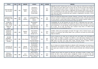 TITULO ANO PAÍS DIREÇÃO ELENCO MIN GENERO SINOPSE
WHY DO FOOLS
FALL IN LOVE
1988 USA
Gregory
Nava
Halle Barry
Litle Richard
Vivica Fox
Leila Rochon
Pamela Reed
Bio
Mus
Biografia do cantor Frankie Lymon que aos 13 anos, cravou seu nome entre as lendas do
rock. Lymon ficou mais alguns anos no ramo, mas aos 18 anos, já havia sido esquecido.
Sem amadurecimento para aceitar a situação, ele passou a se drogar e veio a falecer,
vítima de overdose. O filme mostra o julgamento que decidiria quem ficaria com seus
bens, reivindicados por três viúvas: Zola Taylor, cantora do the Platters, Elizabeth Waters,
uma ladra que acaba se prostituindo para sustentar a dependência de Lymon e Emira
Eagle, uma professora.
SATISFACTION -
NO AMOR E NO
ROCK
1988
GBR
DNK
Joan
Freeman
Justine Bateman ,
Liam Neeson , Julia
Roberts
92
Doc
Mus
Sobre uma banda de adolescentes chamada “Mystery”. Durante o verão, eles vão tocar
num bar no litoral. A vocalista se apaixona pelo proprietário do Bar. A banda toda divide
um único quarto, e juntos fazem planos e dividem suas emoções. Quando recebem um
convite para tocar na Europa e ficaremfamosos terão que decidir.
A FERA DO
ROCK - GREAT
BALLS OF FIRE
JERRY LEE
LEWIS
1989 USA Jim Mc Bride
Alan Baldwin,
Stephen
Tobolowsky, Denis
Quaid, Winona
Rider, John Doe
95
Bio
Mus
Cinebiografia de um dos pioneiros do rock and roll, o eletrizante Jerry Lee Lewis .
Contemporâneo de Elvis Presley, Jerry agitava as massas juvenis dos anos 50 com seu
piano endiabrado. E na vida pessoal, causou escândalo ao se casar com Myra, uma prima
de 2° Grau de 13 anos. No filme, seus sucessos: Crazy Arms e A Whole Lotta
Shakin'Goin'On e o hino Great Balls of Fire.
BILL & TED - UMA
AVENTURA
FANTÁSTICA -
EXCELLENT
ADVENTURE
1989 USA
Stephen
Herek
Keanu Reeves
Alex Winter
George Carlin
90
Com
Mus
Comédia, tendo como personagens principais Ted Logan e Bill S. Preston Esquire, que
passam a se aventurar pelo tempo depois que o professor de história da escola deles
exige um trabalho.
UM SOM
DIFERENTE -
PUMP UP THE
VOLUME
1990 GBR Allan Moyle
Anthony Lucero,
Mimi Kennedy,
Scott Paulin,
Samantha Mathis,
Christian Slater
104
Dra
Mus
Conta a história de um rapaz que se muda para uma nova cidade e tem dificuldade de
fazer amigos no colégio. A solução é se dedicar a uma rádio pirata instalada em seu
quarto. Com isso acaba chamando a atenção da moçada. Além de “Wave Of Mutilation
(GBR Surf)” do Pixies traz ainda Sonic Youth, Concrete Blonde, Cowboy Junkies,
Soundgarden, Peter Murphy e Bad Brains tocando "Kick Out The Jams".
LIFESTYLES OF
THE RAMONES
1990 USA
George
Seminara
The Ramones,
Talking Head,
Family members,
New York Disc
Jockeys, Anthrax,
Daniel Rey,
56
Doc
Mus
São 12 clássicos da banda produzidos na década de 80 intercalados com entrevistas e
depoimentos de produtores, amigos, familiares e membros da banda. Uma boa opção
para quem quer conhecer um pouco mais da história da banda mais influente do punk
rock.
ROCKULA -
UMA BANDA
VAMPIRESCA
1990 GBR
Luca
Bercovici
Dean Cameron,
Toni Basil, Thomas
Dolby, Tawny Fere,
Susan Tyrrell
90
Com
Mus
Comédia musical sobre um vampiro de 300 anos, que detesta caixões e sangue, adora
dentes de alho e seus caninos jamais conseguiram morder um pescoco, pois não
funcionam. O pior de tudo é que ele nem sequer consegue virar um vampiro de verdade,
nem perder sua virgindade,pois uma maldição secularo impede de fazê-lo.
 