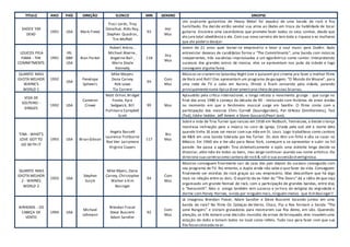 TITULO ANO PAÍS DIREÇÃO ELENCO MIN GENERO SINOPSE
SHOCK 'EM
DEAD
1991 USA Mark Freed
Traci Lords, Troy
Donahue, Aldo Ray,
Stephen Quadros,
Tim Moffett
93
Hor
Mus
Um aspirante guitarrista de Heavy Metal foi expulso de uma banda de rock e fica
humilhado. Ele decide então vender sua alma ao Diabo em troca da habilidade de tocar
guitarra. Encontra uma sacerdotista que promete fazer todos os seus sonhos, desde que
ele jure total obediência a ela. Com sua nova carreira ele tem toda a riqueza e as mulheres
que ele poderia desejar.
LOUCOS PELA
FAMA - THE
COMMITMENTS
1991
IRL
GBR
USA
Alan Parker
Robert Arkins ,
Michael Aherne ,
Angeline Ball ,
Maria Doyle
Kennedy
118
Dra
Mus
Jovem de 21 anos quer tornar-se empresário e levar a soul music para Dublin. Após
entrevistar dezenas de candidatos forma a "The Commitments", uma banda com músicos
inexperientes, três vocalistas improvisadas e um egocêntrico como cantor. Interpretando
sucessos dos grandes astros da música, eles se apresentam nos pubs da cidade e logo
conseguem alguma fama.
QUANTO MAIS
IDIOTA MELHOR
WAYNE’S
WORLD 1
1992
USA
Penelope
Spheeris
Mike Mayers
Dana Carvey
Rob Lowe
Tia Carrere
94
Com
Mus
Músicos se criaram no Saturday Night Live e pularam pro cinema pra fazer o melhor filme
de Rock and Roll! Eles apresentam um programa de garagem, “O Mundo de Wayne”, para
uma rede de TV a cabo em Aurora, Illinois e ficam zanzando pela cidade, parando
principalmentenuma típica diner americana cheia de pessoas bizarras.
VIDA DE
SOLTEIRO -
SINGLES
1992 USA
Cameron
Crowe
Matt Dillon,Bridget
Fonda, Kyra
Sedgwick, Bill
Pullman e Campbell
Scott
99 Mus
Aplaudido pela crítica internacional, o longa retrata o movimento grunge - que surge no
final dos anos 1980 e começo da década de 90 - misturado com histórias de amor vividas
no momento em que o fenômeno musical surge em Seattle. O filme conta com a
participação dos músicos Chris Cornell (Soundgarden), Pat DiNizio (Smithereens), Tad
(Tad), Eddie Vedder, Jeff Ament e Stone Gossard (Pearl Jam).
TINA - WHAT'S
LOVE GOT TO
DO WITH IT
1993 USA Brian Gibson
Angela Bassett
Laurence Fishburne
Rae Ven Larrymore
Virginia Capers
117
Bio
Mus
Sobre a vida de Tina Turner que nasceu em 1938 em Nutbush, Tennessee, e desde criança
mostrava inclinação para a música no coro da igreja. Criada pela avó até a morte dela
quando tinha 16 anos vai morar com sua mãe em St. Louis. Logo trabalhava como cantora
de R&B em uma banda liderada por Ike Turner. Os dois têm um filho e vão se casar no
México. Em 1960 ela e Ike vão para Nova York, começam a se apresentar e subir no hit
parade. Ike passa a agredir Tina sistematicamente e após uma violenta briga decide se
divorciar, abre mão de todos os bens, mas exige continuar usando seu nome artístico. Ela
direciona sua carreiracomo cantora de rock & roll e sua ascensão évertiginosa.
QUANTO MAIS
IDIOTA MELHOR
2 - WAYNES
WORLD 2
1993 USA
Stephen
Surjik
Mike Myers, Dana
Carvey, Christopher
Walker e Kim
Basinger
94
Com
Mus
Músicos conseguem finalmente sair da casa dos pais depois do sucesso conseguido com
seu programa de TV. No entanto, a dupla ainda não sabe o que fazer da vida. Conseguem
finalmente ser estrelas do rock graças ao seu empresário. Mas desconfiam que há algo
mais na relação entre os dois. O espírito do ex-líder do “The Doors” dá a idéia de que seja
organizado um grande festival de rock, com a participação de grandes bandas, entre elas
o “Aerosmith”. Mas o amigo também tem sucesso e se livra do estigma da virgindade e
dorme com Honey Hornee, vivida por ninguém mais,ninguém menos que KimBasinger!!
AIRHEADS - OS
CABEÇA DE
VENTO
1994 USA
Michael
Lehmann
Brendan Fraser
Steve Buscemi
Adam Sandler
92
Com
Mus
Já imaginou Brendan Fraser, Adam Sandler e Steve Buscemi tocando juntos em uma
banda de rock? No filme Os Cabeças-de-Vento, Chazz, Pip e Rex formam a banda “The
Lone Rangers” e visitam gravadoras para mostrarem sua fita demo, em vão. Querendo
atenção, os três tomam uma decisão: munidos de armas de brinquedo, eles invadem uma
estação de rádio e tomam todos no local como reféns. Tudo isso para fazer com que sua
fita fossecolocada no ar.
 