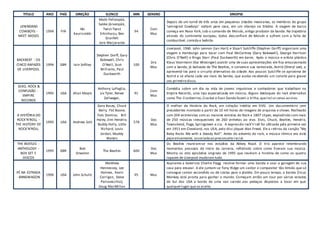 TITULO ANO PAÍS DIREÇÃO ELENCO MIN GENERO SINOPSE
LENINGRAD
COWBOYS -
MEET MOSES
1994 FIN
Aki
Kaurismäki
Matti Pellonpää,
Sakke Järvenpää,
Twist-Twist
Erkinharju, Ben
Granfelt
Jore Marjaranta
94
Com
Mus
Depois de um turnê de três anos em pequenas cidades mexicanas, os membros do grupo
'Leningrad Cowboys' voltam para casa, em um vilarejo na Sibéria. A viagem de barco
começa em Nova York, sob o comando de Moisés, antigo produtor da banda. Na trajetória
através do continente europeu, todos desconfiam de Moisés e sofrem com a falta de
combustível, comida e bebida.
BACKBEAT - OS
CINCO RAPAZES
DE LIVERPOOL
1994 GBR Iain Softley
Stephen Dorff, Gary
Bakewell, Chris
O'Neill, Scot
Williams, Paul
Duckworth
100
Dra
Mus
Liverpool, 1960. John Lennon (Ian Hart) e Stuart Sutcliffe (Stephen Dorff) organizam uma
viagem a Hamburgo para tocar com Paul McCartney (Gary Bakewell), George Harrison
(Chris O'Neill) e Ringo Starr (Paul Duckworth) em bares. Após o músico e artista plástico
Klaus Voormann (Kai Wiesinger) assistir uma de suas apresentações ele fica entusiasmado
com a banda, já batizada de The Beatles, e convence sua namorada, Astrid (Sheryl Lee), a
apresentá-los para o circuito alternativo da cidade. Aos poucos Sutcliffe se aproxima de
Astrid e se afasta cada vez mais da banda, que acaba recebendo um convite para gravar
seu primeiro disco.
SEXO, ROCK &
CONFUSÃO -
EMPIRE
RECORDS
1995 USA Allan Moyle
Anthony LaPaglia,
Liv Tyler, Renee
Zellweger,
91
Com
Mus
Comédia sobre um dia na vida de jovens impulsivos e sonhadores que trabalham na
Empire Records, uma loja especializada em música. Alguns destaques do rock alternativo
como The Cranberries,Cracker e Evan Dando fazem a trilha,queincl ui cenas ao vivo.
A HISTÓRIA DO
ROCK'N'ROLL -
THE HISTORY OF
ROCK'N'ROLL
1995 USA Andrew Solt
Gary Busey, Chuck
Berry, Pat Boone,
Fats Domino, Bill
Haley, Jimi Hendrix,
Buddy Holly, Little
Richard, Louis
Jordan, Muddy
Waters
578
Doc
Mus
O melhor da História do Rock, em coleção inédita em DVD. Um documentário sem
precedentes montado a partir de 10 mil horas de imagens de arquivos e shows. Recheado
com 204 entrevistas com as maiores estrelas do Rock e 1807 clipes; explodindo com mais
de 250 músicas inesquecíveis de 260 vinhetas ao vivo. Elvis, Chuck, Beatles, Hendrix,
Townshend, Page, Springsteen e cia. A expressão rock'n'roll foi utilizada pela primeira vez
em 1951 em Cleveland, nos USA, pelo disc-jóquei Alan Freed. Ele a retirou da canção "My
Baby Rocks Me with a Steady Roll". Antes do advento do rock, a música rítmica era vista
pejorativamente, associadaao preconceito racial.
THE BEATLES -
ANTHOLOGY -
BOX SET 5
DISCOS
1995 GBR
Bob
Smeaton
The Beatles 600
Doc
Mus
Os Beatles reuniram-se nos estúdios da Abbey Road. O trio aparece relembrando
momentos pessoais do início da carreira, refletindo sobre como fizeram sua música .
Mostra os oito episódios originais de 1995 que revelam a história de como os quatro
rapazes de Liverpool mudaram tudo.
PÉ NA ESTRADA
- BANDWAGON
1996 USA John Schultz
Matthew
Hennessey, Lee
Holmes, Kevin
Corrigan, Steve
Parlavecchio),
Doug MacMillan
95 Mus
Aspirante a baterista Charlie Flagg resolve formar uma banda e usar a garagem de sua
casa para ensaiar. A ele juntam-se Tony Ridge um cantor e compositor tão tímido que só
consegue cantar escondido ou de costas para a platéia. Em pouco tempo, a banda Circus
Monkey está pronta para ganhar o mundo. Começam então um tour por vários estados
do Sul dos USA a bordo de uma van caindo aos pedaços dispostos a tocar em que
qualquer lugar que os aceite.
 