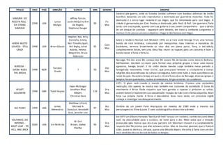 TITULO ANO PAÍS DIREÇÃO ELENCO MIN GENERO SINOPSE
SAMURAI DO
ROCK'N ROLL -
SIX STRING
SAMURAI
1998 USA
Lance
Mungia
Jeffrey Falcon,
Justin McGuire, Kim
De Angelo,
Stephane Gauger
90
Fic
Mus
Cenário pós-guerra, onde os Estados Unidos sofreram com bombas atômicas da União
Soviética deixando um solo improdutivo e dominado por guerreiros mutantes. Tudo foi
destruido e o único lugar restante é Las Vegas, que foi renomeada para Lost Vegas. A
cidade é gorvernada por Elvis Presley e dominada pelo Rock & Roll. Um guerreiro forte
tanto com sua espada, quanto com sua guitarra e seu jovem companheiro - que o salvou
de um ataque de canibais - vagueiam pelo deserto, em meio a combates sangrentos e
mortais.E ele possui umúnico objetivo: chegar à tão famosa Lost Vegas.
AINDA MUITO
LOUCOS - STILL
CRAZY
1998 USA Brian Gibson
Stephen Rea, Billy
Connolly, Jimmy,
Nail Timothy Spall,
Bill Nighy, Juliet
Aubrey, Helena
Bergström, Bruce
Robinson
95
Com
Mus
Sobre o lendário festival rock Wisbech 1978, ao ar livre onde Strange Fruit, uma famosa
banda de rock britânica, consumida por mesquinhas rixas internas e manobras de
bastidores, termina brutalmente os seus dias em pleno palco. Tony, o tecl adista,
completamente falido, tem uma ideia fixa: reunir os rapazes para um concerto e fazer a
banda reaver a fama e fortuna.
BURZUM -
SATAN RIDES
THE MEDIA
1998 NOR
Torstein
Grude
? 50
Doc
Mus
Noruega, fim dos anos 80, começo dos 90. Jovens fãs de bandas como Venom, Bathory,
Hellhammer, decidem se reunir para formar seus próprios grupos e tocar uma música
agressiva, herege, brutal. E da união destas bandas surge também neste período o
famigerado movimento ‘Inner Circle’, que procurava remover o cristianismo e outras
religiões não-escandinavas da cultura norueguesa, bem como tudo o mais que afetasse as
raízes do país. Durante o tempo em que o círculo ficou ativo na Noruega, diversas igrejas e
templos foram queimados,roubos aconteceram, brigas emortes se sucederam.
VELVET
GOLDMINE
1998 GBR Todd Haynes
Ewan McGregor
Jonathan Rhys
Meyers
Christian Bale
124
Dra
Mus
1971. O glam rock invade o mundo da música britânica. Provoca uma verdadeira
revolução, não apenas na música mas também nos costumes da sociedade. O ícone do
movimento é Brian Slade roqueiro que leva garotas e rapazes a pintarem as unhas,
usarem batom e explorarem sua sexualidade. Incapaz de lidar com a fama adquirida, Brian
forja sua própria morte. A farsa é descoberta. Anos mais tarde, um jornalista inglês
começa a investigar seu desaparecimento.
SLC PUNK! 1999 USA
James
Merendino
Matthew Lillard,
Michael A.
Goorjian, Annabeth
Gish, Jennifer Lien
97
Bio
Mus
História de um jovem Punk Anarquista em meados de 1980 onde a maioria dos
personagens no filme é punk. É semi-autobiográfico do escritor ediretor.
VOLTANDO DO
INFERNO -
MEAT LOAF - TO
HELL AND BACK
2000 USA Jim McBride
W. Earl
Brown, Dedee
Pfeiffer
90
Dra
Mus
Em 1977 um álbum chamado "Bat Out Of Hell" lançou um rockeiro, conhecido como Meat
Loaf, da obscuridade para o sucesso, da noite para o dia. Meat sabia que a emoção
provocada pela música que ele e seu parceiro Jim Steinman criavam e a surpreendente
resposta dos fãs provou que eles estavam certos. Mas os traumas pessoais que o fizeram
subir, quase os destruiu, até que, quase uma década depois, ele volta à fama com um dos
mais vendidos discos derock de todos os tempos.
 