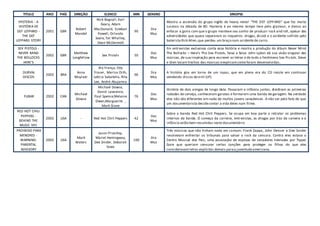 TITULO ANO PAÍS DIREÇÃO ELENCO MIN GENERO SINOPSE
HYSTERIA - A
HISTÓRIA DE
DEF LEPPARD -
THE DEF
LEPPARD STORY
2001 GBR
Robert
Mandel
Nick Bagnall, Karl
Geary, Adam
MacDonald, Esteban
Powell, Orlando
Seale, Tat Whalley,
Dean McDermott
90
Dra
Mus
Mostra a ascensão do grupo inglês de heavy metal “THE DEF LEPPARD” que fez muito
sucesso na década de 80. Hysteria é ao mesmo tempo leve pelo glamour, e denso ao
enfocar a garra com que o grupo manteve seu sonho de produzir rock and roll, apesar das
adversidades que quase separaram os roqueiros: drogas, álcool e o acidente sofrido pelo
baterista Rick Allen,que perdeu um braço num acidente de carro.
SEX PISTOLS -
NEVER MIND
THE BOLLOCKS
HERE'S
2002 GBR
Matthew
Longfellow
Sex Pistols 50
Doc
Mus
Em entrevistas exclusivas conta essa história e mostra a produção do álbum Never Mind
The Bollocks – Here’s The Sex Pistols, faixa a faixa. John Lydon dá sua visão singular das
músicas, de sua inspiração para escrever as letras e de todo o fenômeno Sex Pis tols. Steve
e Glen tocam trechos das músicas eexplicamcomo foram desenvolvidas.
DURVAL
DISCOS
2002 BRA
Anna
Muylaer
Ary França, Etty
Fraser, Marisa Orth,
Letícia Sabatella, Rita
Lee, André Abujamra
96
Dra
Mus
A história gira em torno de um rapaz, que em plena era do CD insiste em continuar
vendendo discos devinil (LP).
FUBAR 2002 CAN
Michael
Dowse
Michael Dowse,
David Lawrence,
Paul Spence,Melanie
Owen,Marguerite ,
Mark Slone
76
Doc
Mus
História de dois amigos de longa data. Passaram a infância juntos, dividiram as primeiras
rodadas de cerveja, conheceram garotas e formaram uma banda de garagem. Na verdade
eles não são diferentes em nada de muitos jovens canadenses. A não ser pelo fato de que
um documentarista decidecontar a vida deles num filme.
RED HOT CHILI
PEPPERS -
BEHIND THE
MUSIC VH1
2002 USA - Red Hot Chili Peppers 42
Doc
Mus
Sobre a banda Red Hot Chili Peppers. Se ocupa em boa parte a retratar os problemas
internos da banda. O começo da carreira, entrevistas, as drogas por tráz da camera e a
infância estão bem resumidas neste documentário
PROIBIDO PARA
MENORES -
WARNING:
PARENTAL
ADVISORY
2002 USA
Mark
Waters
Jason Priestley,
Mariel Hemingway,
Dee Snider, Deborah
Yates
100
Dra
Mus
Três músicos que não tinham nada em comum: Frank Zappa, John Denver e Dee Snider
resolveram enfrentar os tribunais para salvar o rock da censura. Contra eles estava o
Centro Musical dos Pais, uma associação de esposas de senadores lideradas por Tipper
Gore que queriam censurar certas canções para proteger os filhos do que elas
consideravamletras explícitas demais paraa juventudeamericana.
 