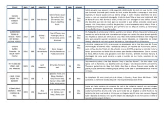 TITULO ANO PAÍS DIREÇÃO ELENCO MIN GENERO SINOPSE
DOIDAS
DEMAIS - THE
BANGER
SISTERS
2002 USA Bob Dolman
Goldie Hawn, Suzan
Sarandon, Erika
Chistensen, Eva
Amurri, Geoffrey
Rush.
98
Com
Mus
Sobre groupies que passam a vida seguindo celebridades do rock em suas turnês. Uma
que continua fascinada pelo mundo do rock, acaba de perder o emprego e sua única
esperança é buscar ajuda com sua eterna amiga. A outra mudou totalmente de vida:
casou-se com um respeitado advogado, é mãe de duas filhas e leva uma tradicional vida
de dona-de-casa. Mas diante da outra, ainda com suas tatuagens e seus velhos sonhos ,
ela descobre que não dá mais para se esconder e que velhas amizades duram para
sempre. Um filme sobre o conflito de gerações, o relacionamento entre mães e filhas e
verdadeiras amizades e que reúne, pela primeira vez nas telas do cinema, as renomadas
atrizes GoldieHawn e Susan Sarandon.
QUEBRANDO
TODAS AS
REGRAS - ROCK
MY WORLD -
GLOBAL HERESY
2002 GBR
Sidney J.
Furie
Peter O'Toole, Joan
Plowright, Alicia
Silverstone, Jaimz
Woolvett
106
Com
Mus
Os Foxley são da aristocracia britânica que faliu nos tempos difíceis. Buscando fundos para
manter seu estilo de vida, eles concordam em alugar seu castelo. As coisas pioram quando
são forçados a passar por serviçais da casa. Mas estes nobres britânicos nem imaginam
pelo que passarão quando receberem seus novos hóspedes, os integrantes da Global
Heresy, a banda de rock mais quente da América, liderada por Alicia Silverstone
A FESTA
NUNCA
TERMINA - 24
HOUR PARTY
PEOPLE
2002 GBR
Michael
Winterbotto
m
Steve Coogan
Shirley Henderson
Paddy Considine
117
Dra
Mus
A história começa em 1976, na era punk, se estendendo até o final dos anos 80. É uma
dramatização de eventos reais e simbólicos: Wilson, um repórter da TV Granada, decide,
após o show dos Sex Pistols em Manchester no ano de 1976, organizar a noite da Factory,
festas que ocorriam no Russel Club às sextas para bandas independentes. Com o sucesso
da festa, Wilson funda uma gravadora com Alan Erasmus, também chamada Factory. A
abordagem da cena punk encerra-se após o suicídio de Ian Curtis, vocalista do Joy
Division.
HEY IS DEE DEE
HOME - DEE
DEE RAMONE
2003 USA
Lech
Kowalski
Billy Idol, Richard
Hell
32
Bio
Mus
Documentário sobre o Dee Dee Ramone “Hey is Dee Dee Home?”. Ele fala sobre a sua
época com os Ramones, sua batalha contra as drogas e seu relacionamento com Johnny
Thunders, guitarrista do New York Dolls. Dee Dee e Johnny fizeram uma sessão de
gravação que permanece inédita porque Johnny e Dee Dee se desentenderam e viraram
inimigos.
CBGB - PUNK
FROM THE
BOWERY
2003 USA ?
Agnostic Front, Cro-
Mags, Madball,
H20, Poison Idea,
Harley's War, GBR
Subs, entre outras
97 Mus
Ao completar 30 anos como palco de shows, o Country, Blues Grass AM Blues - CBGB
apresenta as melhores bandas de punk e hard apresentadas neste filme.
O SANTUÁRIO
DO ROCK - PREY
FOR ROCK &
ROLL
2003 USA
Alex
Steyermark
Gina Gershon, Drea
de Matteo, Lori
Petty, Shelly Cole
87
Dra
Mus
Conta um lado sombrio do universo do rock e da indústria musical, em que drogas
pesadas, produtores egocêntricos, namorados violentos e namoradas grudentas podem
acabar com sonhos de uma vida. Uma punk rocker de Los Angeles se sente frustrada na
tentativa de fazer sua banda e afirma que se chegasse aos 40 anos sem sucesso, largava
tudo e desistia da música. Foi o que fez depois da adaptação do seu livro para o cinema e
quando ganhou algum dinheiro.
 