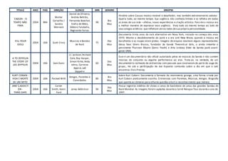 TITULO ANO PAÍS DIREÇÃO ELENCO MIN GENERO SINOPSE
CAZUZA - O
TEMPO NÃO
PARA
2004 BRA
Walter
Carvalho /
Sandra
Werneck
Daniel de Oliveira,
Andréa Beltrão,
Fernanda Boechat,
Emílio de Melo,
Débora Falabella,
Reginaldo Farias
98
Bio
Mus
História sobre Cazuza músico instável e desafiador, mas também extremamente sedutor.
Queria tudo, ao mesmo tempo. Sua urgência não conhecia limites e se refletia em todas
as áreas de sua vida – afetiva, novas experiências e criação artística. Para ele a música era
a melhor maneira de expressar essa urgência. Vivia tudo ao mesmo tempo ao lado de
seus amigos ecléticos que refletiam vários lados desua própria personalidade.
KILL YOUR
IDOLS
2004 USA Scott Crary
Musicos e Bandas
de Rock
75
Doc
Mus
Documenta trinta anos do rock alternativo em Nova York, iniciado no começo dos anos
1970. Mostra o desdobramento do punk e a era anti-New Wave, quando a música era
barulhenta e as roupas eram pretas. Imagens de arquivo mostram alguns representantes
dessa fase: Glenn Branca, fundador da banda Theoretical Girls, o ainda imberbe e
persistente Thurston Moore (Sonic Youth) e Arto Lindsay (líder da banda punk avant-
gerde DNA).
A TO ZEPPELIN
THE STORY OF
LED ZEPPELIN
2004 USA Sam Dunn
J.J. Jackson,Richard
Cole, Roy Harper,
Simon Kirke, Andy
Johns, Carmine
Appice, Led
Zeppelin
60
Doc
Mus
Esse é um documentário não oficial autorizado pelos ex-músicos da banda e não contém
músicas do conjunto ou alguma performance ao vivo. Trata-se, na verdade, de um
documentário recheado de entrevistas com pessoas que conviveram de perto do auge do
grupo., Há até a participação de Joe Esposito contando sobre o dia em que o Led
encontrou Elvis Presley.
KURT COBAIN -
VIDA E MORTE
DE UM MITO
2004 USA Packed With
Amigos, Parentes e
Convidados
86
Bio
Mus
Sobre Kurt Cobain. Documenta o formato do movimento grunge, uma forma criada por
Kurt Cobain praticamente sozinho. Entrevistas com Parentes, Músicos, Amigos. Biografia
que aponta as câmeras para olhares quedão a Kurt o reconhecimento que merece.
JANE´S.ADDICTI
ON -
THREE.DAYS
2004 USA
Carter
Smith, Kevin
Ford
Janes Addiction 96
Doc
Mus
Possui registros inéditos de shows e cenas de bastidores de umas das grandes bandas do
Rock Mundial. As imagens foram captadas durante a turnê Relapse Tour durante o ano de
1997.
 