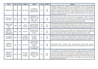 TITULO ANO PAÍS DIREÇÃO ELENCO MIN GENERO SINOPSE
RAMONES RAW 2005 USA John Cafiero
Joey Ramone,
Johnny Ramone,
Dee Dee Ramone,
135
Doc
Mus
História dos Ramones (1979 - 1996) com cenas inéditas. Inclui um show filmado em 1980,
arquivado e esquecido por quase 20 anos, raras aparições na TV, etc.. Participação de
convidados como Robby Krieger do The Doors cantando ao vivo com os Ramones, Eddie
Vedder, Carly Simon, Gilbert Gottfried o "avô" Al Lewis (da série de TV The Monsters),
Bono e U2, Debbie Harry e muito mais. Pode-se entender porque a banda influenciou
gerações no mundo inteiro desde seu humilde começo em Nova York, até chegar na
calçada da fama do Rock´n´Roll.
ÚLTIMOS DIAS -
LAST DAYS
2005 USA
Gus Van
Sant
Michael Pitt ,
LGBRas Haas , Asia
Argento , Scott
Green , Nicole
Vicius
97
Dra
Mus
Famoso músico de rock mora numa mansão mal conservada e isolada do mundo.
Caminhando pelos bosques que circundam a casa, interagindo pouco com o grupo de
amigos que coabita no local ou tocando música sozinho, ele se fechou em um mundo
interior que o torna cada vez mais distantedos outros e da vida exterior.
JOHNNY & JUNE
- WALK THE
LINE
2005 USA
James
Mangold
Joaquin Phoenix
Reese Witersponn
Jennifer Godwin
135
min
Bio
Mus
Cinebiografia do Johnny Cash (Joaquim Phoenix), morto em 2004. O filme mostra desde a
juventude em uma fazenda de algodão no Arkansas até o começo do sucesso nos estúdios
Sun, em Memphis, onde gravou ao lado de Elvis Presley, Jerry Lee Lewis e Carl Perkins. O
filme também mostra seu relacionamento com June Carter sua mulher até o fi m da vida.
WE JAM
ECONO -THE
STORY OF THE
MINUTEMEN
2005 USA Tim Irwin
Milo Auckerman,
Joe Baiza, Kevin
Barrett.
91
Doc
Mus
O filme conta a historia de uma das bandas mais intrigantes do punk rock. Surgida no
inicio dos anos 80, o Minutemen teve uma curta, mas impactante carreira. A história da
banda é contada desde a infância deseus integrantes até seu trágico fimem 1985.
A FILM ABOUT
JIMI HENDRIX
2005 USA
Joe Boyd,
John Head e
Gary Weis
Jimi Hendrix,
amigos e
convidados
102
Bio
Mus
Biografia sobre a vida e obra do mestre da guitarra Jimi Hendrix. Acompanha o mago do
Rock no palco e nos bastidores. Trazimagens de shows clássicos e entrevistas com amigos
e músicos, felizes em relatar suas impressões sobre o guitarrista. Mostra a releitura do
hino nacional norte-americano feita por Hendrix em 1969, em Woodstock e muito mais.
LEONARD
COHEN - I'M
YOUR MAN
2005 USA Lian Lunson
Leonard Cohen,
Nick Cave, Rufus
Wainwright,
Martha
Wainwright, Bono,
Perla Batalla
103
Doc
Mus
Documentário sobre o lendário cantor norte-americano Leonard Cohen. Além de
depoimentos, o filme ainda trazversões de artistas influenciados pelasmúsicasdeCohen.
END OF THE
CENTURY - A
HISTÓRIA DO
RAMONES
2005 USA
Jim Fields /
Michael
Gramaglia
Emma Bell, Ed
Ackerman, Rileah
Vanderbilt, Adam
Johnson
108
Doc
Mus
O documentário conta a história do grupo desde sua origem, mostrando sua estrelada
carreira até a triste e inevitável morte de dois de seus integrantes: Joey and Dee Dee. É
um vibrante documentário sobre uma das mais influentes bandas da história do Rock.
Junto com cenas inéditas, ao vivo e de estúdio, constam extensas entrevistas com ex-
parceiros de banda, família e personalidades do "mundo punk". O filme não apenas relata
um importante capítulo da história da musica, mas também os laços de amizade de
infância eo triste fim da banda.
 