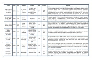 TITULO ANO PAÍS DIREÇÃO ELENCO MIN GENERO SINOPSE
SOME KIND OF
MONSTER -
METALLICA
2005 USA
Joe Berliner,
Bruce
Sinofsky
Eric Avery , Joe
Berliner , Dan
Braun , Cliff
Burnstein , Stefan
Chirazi
135
Doc
Mus
O documentário se inicia em 2001, quando o Metallica vai para um estúdio em San
Francisco gravar seu novo álbum. No início das filmagens o baixista Jason Newsted deixa a
banda, após 14 anos. Como a dinâmica entre os demais membros não é das melhores, o
empresário contrata um terapeuta para ajudá-los. Apesar do auxílio profissional, o
vocalista James Hetfield continua se desentendendo com o baterista Lars Ulrich, com
Hetfield se internando numa clínica para tratamento de alcoolismo. Ele volta um ano
depois,e só então o Metallica conseguefinalizaro novo álbum.
NO DIRECTION
HOME - BOB
DYLAN
2005 USA
Martin
Scorsese
Bob Dylan 207
Doc
Mus
Produzido para a TV norte-americana, o documentário acompanha 25 anos na vida e
carreira do músico e poeta Bob Dylan. O processo criativo, sua fama e os problemas que
enfrentou são alguns dos temas abordados.
ELVIS O INÍCIO
DE UMA LENDA
2005
USA
DEU
James
Steven
Sadwith
Jonathan Rhys
Meyers, Randy
Quaid, Rose
McGowan, Tim
Guinee
240
Dra
Mus
Quatro horas dramáticas sobre a vida do mito Elvis Presley. Sua tumultuada história - do
humilde começo até a sua meteórica ascensão à fama. Uma viagem cronológica com
detalhes pessoais que o tornaram uma estrela, seu reinado como o rei do rock and roll e a
sua devastadora decadência devido às drogas e aos excessos da fama. O filme traz
gravações reais dealguns dos maiores hits deElvis Presley,em sua trilha sonora.
THE DEVIL AND
DANIEL
JOHNSTON -
LOUCURAS DE
UM GÉNIO
2005 USA
Jeff
Feuerzeig
Louis Black, Bill
Johnston, Daniel
Johnston, Mabel
Johnston, Jeff
Tartakov
110
Doc
Mus
Retrato da criatividade, loucura e amor pela arte de Daniel Johnston, cantor, compositor e
artista gráfico genial,debate-se com a sua condição de maníaco-depressivo
BROTHERS OF
THE HEAD
2005 GBR
Keith Fulton,
Louis Pepe
Jonathan Pryce,
John Simm, Ken
Russell, James
Greene, Elizabeth
Rider
93
Dra
Mus
Na Inglaterra dos anos de 1970, produtor musical descobre dois irmãos gêmeos siameses
e os tira da obscuridade para transformá-los em astros de um bizarro show de rock.
Baseado no romance homônimo de Brian Aldiss, que conta uma história sombria
envolvendo estranheza, sexo e música.
STONED - A
HISTÓRIA
SECRETA DOS
ROLLING
STONES
2005 GBR
Stephen
Wooley
Will Adamsdale,
Ras Barker, Paddy
Considine, Nathalie
Cox, LGBRe De
Woolfson e outros.
102
Dra
Mus
Sobre a vida e a misteriosa morte do co-fundador da banda Rolling Stones Brian Jones,
que foi encontrado no fundo de uma piscina apenas algumas semanas depois de deixar o
grupo. O relatório oficial afirma que a morte de Jones foi um acidente, mas o longa sugere
que o músico foi assassinado.
RAMONES -
TRUE STORY
2006 USA Arturo Vega Bandas de Rock 88
Doc
Mus
Documentário com entrevistas e cenas ainda não mostradas até então, alguns shows
realizados ao vivo Blitzkrieg Bop, Beat on the Brat, Judy Is a Punk, I Wanna Be Sedated,
Commando, Rockaway Beach, The KKK Took My Baby Away, WeWant the Airwaves,
Gimme Gimme Shock Treatment, Sheena Is a Punk Rocker, Rock 'n' Roll High School, I
Don't Care.
 