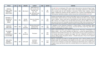 TITULO ANO PAÍS DIREÇÃO ELENCO MIN GENERO SINOPSE
WOOD &
STOCK - SEXO,
ORÉGANO E
ROCK´N ROLL
2006 BRA Otto Guerra
Sepé Tiaraju, Zé
Vítor Castiel, Júlio
Andrade, Rita
Lee, Tom
Zé, Michele Frantz,
Georgia Rech
75
Ani
Mus
Em uma festa na virada para 1972, jovens vivem intensamente o barato do flower Power.
Após trinta anos os personagens, agora carecas e barrigudos, enfrentam as dificuldades
de um mundo cada vez mais individual e consumista. Família, filhos, trabalho, contas a
pagar e solidão são conceitos que não combinam com o universo inconseqüente desses
"bichos-grilos'' perdidosno tempo. O jeito é ressuscitar a velha banda de rock'n'roll.
BOTINADA - A
ORIGEM DO
PUNK NO
BRASIL
2006 BRA
Gastão
Moreira
Musicos e Bandas
de Rock
110
Doc
Mus
História do movimento punk no Brasil (1976-1984). Foram 4 anos de pesquisa, 77 pessoas
entrevistadas, milhares de horas nas ilhas de edição, 200 horas de vídeo e muitas imagens
raras e inéditas. Tomou como base os documentários Punks Garoto do Subúrbio e Rota
ABC e mostra, com imagens raras, a banda Cólera tocando ao vivo em 1980 na TV Tupi (e
que nunca foi ao ar) e os Inocentes tocando no Gallery em 1982, além de entrevistas com
punks de todo Brasil,jornalistas,cineastas,bandasesimpatizantes do movimento punk.
AMERICAN
HARD CORE
2006 USA
Paul
Rachman
Various musicians,
entertainment
executives, etc.
100
Doc
Mus
É baseado no livro American Hardcore: A Tribal History. O filme apresenta alguns
pioneiros da cena hardcore punk musical, incluindo Bad Brains, Black Flag, DOA, Minor
Threat, The Minutemen, SS liberar,eoutros.
THE DOORS -
EDIÇÃO
COMEMORATIV
A DE 30 ANOS
2006 USA
Ray
Manzarek.
The Doors 137
Doc
Mus
Sobre a banda The Doors cujo nome foi tirado do livro "The Doors of Perception", de
Aldous Huxley. Com o estilo messiânico de Morrison, a mistura da batida jazzística, o
bailado das teclas de Manzarek (que, com a mão esquerda, tocava as partes que deveriam
ser tocadas pelo baixo) e a guitarra de Krieger, com suas influências do flamenco, da
música indiana, blues e da guitarra clássica - a banda trazia para o Pop um som original e
de estilo inconfundível.
UMA DUPLA
INFERNAL -
TENACIOUS D
2006 USA Liam Lynch
Jack Black
Kyle Gass
Tim Robbins
93
Com
Mus
Músicos descobrem que todos os grandes guitarristas usam a mesma palheta vinda do
próprio Diabo. Os caras disputam uma batalha de rock com o coisa-ruim pra poderem se
livrar do mal e comporem sua obra-prima. Destaque pro Dave Grohl como o capeta e para
ninguém menos que Ronnie James Dio cantando dentro de um pôster pra incentivar os
músicos.
 