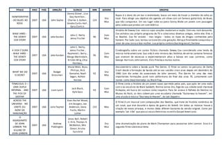TITULO ANO PAÍS DIREÇÃO ELENCO MIN GENERO SINOPSE
HONEYDRIPPER
- DO BLUES AO
ROCK
2007 USA John Sayles
Danny Glover , Lisa
Gay Hamilton ,
Charles S. Dutton ,
Vondie Curtis-Hall ,
Gary Clark Jr.
124
Dra
Mus
Rapaz é o dono de um bar e endividado, busca um meio de trazer a clientela de volta ao
local. Para atingir seu objetivo ele agenda um show com um famoso guitarrista de blues,
que não comparece. Em seu lugar sobe ao palco Sonny Blake um jovem com passagem
pela cadeia que produz um som elétrico.
WALK HARD -
THE DEWEY
COX STORY
2007 USA Jake Kasdan
John C. Reilly
Jenna Fischer
96
Com
Mus
História de Dewey Cox músico cujas canções mudariam a nação. Com seu rock dançante,
Cox estrelou seu próprio programa de TV e colecionou diversos amigos, entre eles Elvis e
os Beatles. Cox foi viciado - mas largou - todos os tipos de drogas conhecidos pelo
homem. Por tudo isso, tornou-se ícone de uma geração. Até que finalmente conquistou o
amor de uma única e boa mulher, sua própria cantora (backingvocal),Darlene .
A VIDA É DURA
- WALK HARD -
THE DEWEY
COX STORY
2007 USA Jake Kasdan
John C. Reilly,
Jenna Fischer ,
Raymond J. Barry ,
Margo Martindale ,
Kristen Wiig ,Chip
Hormess,
96
Com
Mus
Cinebiografia sobre um cantor fictício chamado Dewey Cox considerado uma lenda da
música norte-americana. Sua vida é uma mistura das histórias de vários cantores famosos
que viveram de excessos e experimentaram altos e baixos em suas carreiras, como
George Harrison,John Lennon, Elvis Presley e muitos outros.
WHAT WE DO
IS SECRET
2007 USA
Rodger
Grossman
Shane West, Bijou
Phillips, Rick
Gonzalez, Noah
Segan, Ashton
Holmes
92
Dra
Mus
Documentário sobre a banda punk The Germs. O filme se centra no percurso de Darby
Crash desde a formação da banda até ao seu suicídio cinco anos depois em dezembro de
1980 (um dia antes do assassinato de John Lennon). The Germs foi uma das mais
importantes formações punk rock californiano do final dos anos 70, juntamente com
nomes como Dead Kennedys ou Black Flag.
TENACIOUS D –
UMA DUPLA
INFERNAL - AND
THE PICK OF
DESTINY
2007 USA Liam Lynch
Jack Black,
Kyle Gass
93
Com
Mus
O filme conta a história de um jovem rapaz oprimido pelos pais, que após ter uma visão
com o ex-vocalista do Black Sabbath, Ronnie James Dio, foge da sua cidade natal chamada
Kickapoo, em busca do sucesso como roqueiro. Para ter acesso à Palheta do Destino no
Museu do Rock, os dois sobem por uma escadaria chamada "Guitarway to heaven", em
uma alusão à música "Stairway to Heaven", do Led Zeppelin.
ACROSS THE
UNIVERSE- NO
LIMITE OU
ALÉM DA
IMAGINAÇÃO
2007 USA Julie Taymor
Evan Rachel Wood,
Jim Sturgess, Joe
Anderson, Dana
Fuchs, Martin
Luther
133 Mus
O filme é um musical com composições dos Beatles, que trata da história romântica de
um casal, que vive durante a época da guerra do Vietnã. Em todas as músicas houve a
criação de novos arranjos, e muitas delas diferem bastante da versão original. Como por
exemplo ‘Let itBe’ que possui vocaisfemininos no estilo Gospel Americano.
O
ASSASSINATO
DE JOHN
LENNON THE
KILLING OF
JOHN LENNON
2007 USA
Andrew
Piddington
Jonas Ball, Robert
C. Kirk, Thomas A.
McMahon, Mie
Omori, Krisha
Fairchild
Dra
Mus
Uma dramatização do plano de Mark Champman para assassinar John Lennon. Esse é o
segundo filme sobreesse tema
 