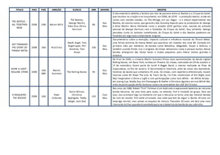 TITULO ANO PAÍS DIREÇÃO ELENCO MIN GENERO SINOPSE
THE BEATLES -
ALL TOGETHER
NOW
2008 CAN Adrian Wills
The Beatles,
George Martin,
Yoko Ono, Olivia
Harrison
86
Doc
Mus
O documentário detalha a história por trás da parceria entre os Beatles e o Cirque du Soleil,
que resultou na criação e no lançamento, em 2006, de LOVE - a produção teatral, ainda em
cartaz com sessões lotadas, no The Mirage, em Las Vegas - e o álbum experimental dos
Beatles, do mesmo nome, que garantiu dois Grammy Awards para os produtores Sir George
e Giles Martin. Narra fielmente como o projeto LOVE ganhou vida, nascido da amizade
pessoal de George Harrison com o fundador do Cirque du Soleil, Guy Laliberte. George
percebeu como os talentos semelhantes do Cirque du Soleil e dos Beatles poderiam ser
fundidos em algo novo e totalmente original.
GET THRASHED
THE STORY OF
THRASH METAL
2008 USA Rick Ernst
Death Angel, Tom
Angelripper, Phil
Anselmo, Tom
Araya
100
Doc
Mus
Documentário cobre a evolução, impacto cultural e influência musical do Thrash Metal,
uma forma extrema do Heavy Metal que apareceu em meados dos anos 80. Contado em
primeira mão por membros de bandas como Metallica, Megadeth, Slayer e Anthrax, e
também usando filmes crus e originais de shows demonstra como e porque muitas dessas
bandas emergiram das festas locais e clubes pequenos para liderar arenas grandes e
estádios.
SHINE A LIGHT -
ROLLING STONE 2008
USA
GBR
Martin
Scorsese
The Rolling Stones 94
Doc
Mus
No final de 2006, o cineasta Martin Scorsese filmou duas apresentações da banda inglesa
Rolling Stones, em Nova York, no Beacon Theatre. Os shows, realizados em 29 de outubro e
1º de novembro, fazem parte da turnê A Bigger Band, a mesma realizada na Praia de
Copacabana, no Rio de Janeiro. O documentário mostrará, além de cenas dos bastidores,
histórias da banda que comemora 45 anos. Os shows, com repertório diferenciado, trazem
músicas como All Down The Line, As Tears Go By, I'm Free, Undercover of the Night, (Just
My) Imagination e Shine a Light e com participações como Jack White - do White Stripes -
em Loving Cup, Buddy Guy em Champagne & Reefer e Christina Aguilera em Live Whith Me,
além da participação defãs famosos como o ex-presidente dos USA Bill Clinton.
O ROQUEIRO -
THE ROCKER
2008 USA
Peter
Cattaneo
Rainn Wilson,
Christina
Applegate, Teddy
Geiger, Josh Gad
102
Com
Mus
Nos anos de 1980, Robert "Fish" Fishman é um dedicado e apaixonado baterista da iniciante
banda Vesuvius. De uma hora para outra, no entanto, Fish é chutado do grupo. Para seu
azar, isso acontece logo no momento em que a Vesuvius se torna uma das maiores bandas
de rock do mundo. Fish sente arruinado, mas sabe que tem de seguir a diante. Arruma um
emprego normal, mas jamais se esquece da música. Passados 20 anos, ele terá uma nova
chancede brilhar quando éconvidado para ser o baterista da banda de seu sobrinho.
 