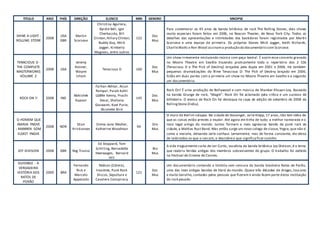 TITULO ANO PAÍS DIREÇÃO ELENCO MIN GENERO SINOPSE
SHINE A LIGHT -
ROLLING STONE
2008
USA
GBR
Martin
Scorsese
Christina Aguilera,
Byrdie Bell, Igor
Cherkassky, Bill
Clinton,Hillary Clinton,
Buddy Guy, Mick
Jagger, Kimberly
Magness, entre outros
122
Doc
Mus
Para comemorar os 45 anos da banda britânica de rock The Rolling Stones, dois shows
muito especiais foram feitos em 2006, no Beacon Theater, de Nova York City. Todos os
detalhes das apresentações e intimidades dos bastidores foram registrados por Martin
Scorsese e uma equipe de primeira. Os próprios Stones Mick Jagger, Keith Richards,
CharlieWatts e Ron Wood assinama produção do documentário com Scorsese.
TENACIOUS D -
THE COMPLETE
MASTERWORKS
VOLUME 2
2008 USA
Jeremy
Konner,
Wayne
Isham
Tenacious D 160
Doc
Mus
Um show irreverente misturando música com peça teatral. É assim esse concerto gravado
no Moore Theatre em Seattle trazendo praticamente todo o repertório dos 2 CDs
(Tenacious D e The Pick of Destiny) lançados pela dupla em 2001 e 2006. Há também
pequenas dramatizações do filme Tenacious D: The Pick of Destiny lançado em 2006.
Estão em duas partes com a primeira um show no Moore Theatre em Seattle e a segunda
um documentário.
ROCK ON !! 2008 IND
Abhishek
Kapoor
Farhan Akhtar, Arjun
Rampal, Purab Kohli
LGBRe Kenny, Prachi
Desai, Shahana
Goswami, Koel Purie,
Nicolette Bird
145
Doc
Mus
Rock On! É uma produção de Bollywood e com música de Shankar-Ehsaan-Loy. Baseado
na banda Grunge de rock, "Magik". Rock On foi aclamado pela crítica e um sucesso de
bilheteria. O elenco de Rock On foi destaque na capa da edição de setembro de 2008 da
RollingStone (Índia).
O HOMEM QUE
AMAVA YNGVE
- MANNEN SOM
ELSKET YNGVE
2008 NOR
Stian
Kristiansen
Emma-Jane Mezher,
Katherine Woodman
94
Dra
Mus
O muro de Berlim colapsa. Na cidade de Stavanger, Jarle Klepp, 17 anos, não tem idéia de
que as coisas estão prestes a mudar. Até agora ele tinha de tudo; a melhor namorada e o
mais legal amigo do mundo. Juntos formam a mais agressiva banda de punk rock da
cidade, a Mattias Rust Band. Mas então surge um novo colega de classe, Yngve, que não é
como a maioria, deixando Jarle confuso. Lentamente, mas de forma constante, ele deixa
de lado todos os que o cercam, e descobreo que significaficar sozinho.
JOY DIVISION 2008 GBR Reg Traviss
Ed Stoppard, Tom
Schilling, Bernadette
Heerwagen, Bernard
Hill
Bio
Mus
A vida tragicamente curta de Ian Curtis, vocalista da banda britânica Joy Division, é o tema
que reabriu feridas antigas dos membros sobreviventes do grupo. O trabalho foi exibido
no Festival de Cinema de Cannes.
GUIDABLE - A
VERDADEIRA
HISTÓRIA DOS
RATOS DE
PORÃO
2009 BRA
Fernando
Rick e
Marcelo
Appezzato
Rédson (Cólera),
Inocente, Punk Rock
Discos, Sepultura e
Cavalera Conspiracy
121
Doc
Mus
Um documentário contando a história sem censura da banda brasileira Ratos de Porão,
uma das mais antigas bandas de Hard do mundo. Quase três décadas de drogas,loucuras
e muito barulho, contadas pelas pessoas que fizeram e ainda fazem parte desta instituição
do rock pesado.
 
