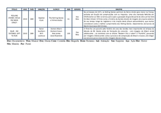 TITULO ANO PAÍS DIREÇÃO ELENCO MIN GENERO SINOPSE
ROLLING
STONES EXÍLIO
EM MAIN
STREET
2010 GBR
Stephen
Kijak
The Rolling Stones
e Entrevistados
61
Doc
Mus
Na primavera de 1971, os Rolling Stones partiram do Reino Unido para morar na França,
exilados em função de complicações com os impostos. Uma vila chamada Nellcôte em
Villefranche-sur-Mer se tornou palco para a gravação de grande parte da obra-prima Exile
On Main Street. O filme conta a história da banda através de imagens de arquivo extenso
de seu tempo longe da Inglaterra e da criação deste álbum extraordinário, que muitos
consideram como o melhor cumprimento dos Rolling Stones. Depoimentos exclusivos de
Martin Scorsesee Bill Clinton.
BLUR - NO
DISTANCE LEFT
TO RUN
2010 GBR
Dylan
Southern
Will
Lovelace
Damon Albarn
Graham Coxon
Alex James
Dave Rowntree
104
Doc
Mus
O filme faz um passeio pela história de uma das bandas mais importantes do britpop da
década de 90. Desde antes da formação do conjunto - com imagens de Albarn ainda
adolescente -, ao estrelato com os álbuns "Modern life is rubish" e "Parklife", passando
por imagens interessantes como o processo de composição de Albarn e Coxon, até chegar
aos ensaios para a nova turnê e imagens desses shows.
Doc: Documentário Mus: Musical Dra: Drama Com: Comédia Bio: Biografia Rom: Romance Ani: Animação Sus: Suspense Aça: Ação Hor: Horror
Mis: Mistério Por: Pornô
 