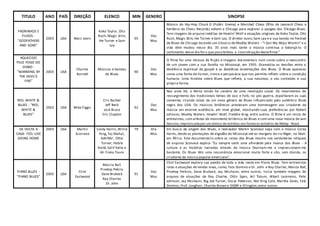 TITULO ANO PAÍS DIREÇÃO ELENCO MIN GENERO SINOPSE
PADRINHOS E
FILHOS -
"GODFATHERS
AND SONS"
2003 USA Marc Levin
Koko Taylor, Otis
Rush, Magic Slim,
Ike Turner e Sam
Lay
95
Doc
Mus
Músico do Hip-Hop Chuck D (Public Enemy) e Marshall Chess (filho de Leonard Chess e
herdeiro da Chess Records) voltam a Chicago para explorar o apogeu dos Chicago Blues.
Tem imagens de arquivo inéditas de Howlin' Wolf e atuações originais de Koko Taylor, Otis
Rush, Magic Slim, Ike Turner e Sam Lay. O diretor ouviu Sam Lay e a sua banda no Festival
de Blues de Chicago tocando um clássico de Muddy Waters - "I Got My Mojo Workin" e a
vida dele mudou nesse dia. 35 anos mais tarde a música continua a balançá-lo. O
sentimento desse dia foi o que possibilitou a concretização destefilme."
AQUECIDO
PELO FOGO DO
DIABO -
"WARMING BY
THE DEVIL'S
FIRE"
2003 USA
Charles
Burnett
Músicos e bandas
de Blues
90
Doc
Mus
O filme faz uma mistura de ficção e imagens documentais num conto sobre o reencontro
de um jovem com a sua família no Mississipi, em 1955. Dramatiza as tensões entre a
tendência espiritual do gospel e as diabólicas lamentações dos Blues. O Blues apareceu
como uma fonte de humor, ironia e perspicácia que nos permite refletir sobre a condição
humana. Uma história sobre Blues que reflete, a sua natureza, o seu conteúdo e sua
própria forma.
RED, WHITE &
BLUES - "RED,
WHITE &
BLUES"
2003 USA Mike Figgis
Cris Barber
Jeff Beck
Jack Bruce
Eric Clapton
92
Doc
Mus
Nos anos 60, o Reino Unido foi cenário de uma revolução social. Os movimentos de
ressurgimento dos tradicionais temas de Jazz e Folk, no pós-guerra, espalharam as suas
sementes criando raízes de um novo género de Blues influenciado pelo autêntico Blues
negro dos USA. Os músicos britânicos prestaram uma homenagem aos criadores da
música em enorme audiência, em nível global, mostrando suas preferências por Robert
Johnson, Muddy Waters, Howlin' Wolf, Freddie King, entre outros. O filme é um misto de
entrevistas, com artistas do movimento britânico de Blues e com uma nova música de Jam
Session,improvisadapor um elenco de estrelas nos famosos estúdios de Abbey Road.
DE VOLTA A
CASA- FEEL LIKE
GOING HOME
2003 USA Martin
Scorsese
Corey Harris,Willie
King, Taj Mahal,
Keb'Mo', Otha
Turner, Habib
Koité, Salif Keita e
Ali Fraka Toure
79 Dra
Mus
Em busca da origem dos Blues, o realizador Martin Scorsese viaja com o músico Corey
Harris, desde as plantações de algodão do Mississipi até as margens do rio Níger, no Mali,
em África. Este documentário sobre as raízes dos Blues mostra-nos verdadeiras relíquias
de arquivo Scorsese explica "Eu sempre senti uma afinidade pela música dos Blues - A
cultura e as histórias narradas através da música fascinam-me e impressionam-me
bastante. Os Blues têm uma ressonância emocional muito forte e são, sem dúvida, os
criadores da música popular americana".
PIANO BLUES -
"PIANO BLUES"
2003 USA
Clint
Eastwood
Marcia Ball
Pinetop Pekins
Dave Brubeck
Ray Charles
Dr. John
91
Doc
Mus
Clint Eastwood explora sua paixão de toda a vida neste em Piano Blues. Tem entrevistas
raras e atuações de lendas vivas, como, Fats Domino e Dr. John e Ray Charles, Marcia Ball,
Pinetop Perkins, Dave Brubeck, Jay Mcshann, entre outros. Inclui também imagens de
arquivo de atuações de Ray Charles, Ottis Span, Art Tatum, Albert Lammons, Pete
Johnson, Jay Mcshann, Big Joe Turner, Oscar Peterson, Nat King Cole, Martha Davis, Fats
Domino, Prof. Longhair, Charles Brown e DGBR e Ellington,entre outros.
 