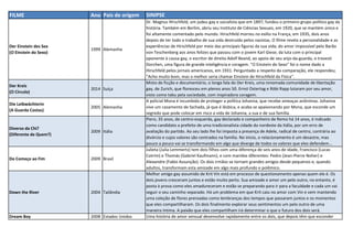 FILME Ano Pais de origem SINIPSE
Der Einstein des Sex
(O Einstein do Sexo)
1999 Alemanha
Dr. Magnus Hirschfeld, um judeu gay e socialista que em 1897, fundou o primeiro grupo político gay da
história. Também em Berlim, abriu seu Instituto de Ciências Sexuais, em 1920, que se mantém único e
foi altamente comentado pelo mundo. Hirschfeld morreu no exílio na França, em 1935, dois anos
depois de ter todo o trabalho de sua vida destruído pelos nazistas. O filme revela a personalidade e as
experiências de Hirschfeld por meio das principais figuras da sua vida; do amor impossível pelo Barão
von Teschenberg aos anos felizes que passou com o jovem Karl Giese; da luta com o principal
oponente à causa gay, o escritor de direita Adolf Beand, ao apoio de seu anjo-da-guarda, o travesti
Dorchen, uma figura de grande inteligência e coragem. "O Einstein do Sexo" foi o nome dado a
Hirschfeld pelos jornais americanos, em 1931. Perguntado a respeito da comparação, ele respondeu;
"Acho muito bom, mas o melhor seria chamar Einstein de Hirschfeld da Física".
Der Kreis
(O Círculo)
2014 Suíça
Misto de ficção e documentário, o longa fala do Der Kreis, uma renomada comunidade de libertação
gay, de Zurich, que floresceu em plenos anos 50. Ernst Ostertag e Röbi Rapp lutaram por seu amor,
visto como tabu pela sociedade, com inspiradora coragem.
Die Leibwächterin
(A Guarda Costas)
2005 Alemanha
A policial Mona é incumbida de proteger a política Johanna, que recebe ameaças anônimas. Johanna
vive um casamento de fachada, já que é lésbica, e acaba se apaixonando por Mona, que esconde um
segredo que pode colocar em risco a vida de Johanna, a sua e de sua família.
Diverso da Chi?
(Diferente de Quem?)
2009 Itália
Piero, 35 anos, de centro-esquerda, gay declarado e companheiro de Remo há 14 anos, é indicado
como candidato a prefeito de uma tradicionalista cidade do nordeste da Itália, por um erro de
avaliação do partido. Ao seu lado lhe foi imposta a presença de Adele, radical de centro, contrária ao
divórcio e cujos valores são centrados na família. No inicio, o relacionamento é um desastre, mas
pouco a pouco vai se transformando em algo que diverge de todos os valores que eles defendem...
Do Começo ao Fim 2009 Brasil
Julieta (Julia Lemmertz) tem dois filhos com uma diferença de seis anos de idade, Francisco (Lucas
Cotrim) e Thomás (Gabriel Kaufmann), e com maridos diferentes: Pedro (Jean-Pierre Noher) e
Alexandre (Fabio Assunção). Os dois irmãos se tornam grandes amigos desde pequenos e, quando
adultos, transformam esta amizade em algo mais profundo e polêmico.
Down the River 2004 Tailândia
Melhor amigo gay assumido de Krit Vin está em processo de questionamento apenas quem ele é. Os
dois jovens cresceram juntos e estão muito perto. Sua amizade e amor um pelo outro, no entanto, é
posta à prova como eles amadureceram e estão se preparando para ir para a faculdade e cada um vai
seguir o seu caminho separado. Há um problema em que Krit caiu no amor com Vin e vem mantendo
uma coleção de flores prensadas como lembranças dos tempos que passaram juntos e os momentos
que eles compartilharam. Os dois finalmente explorar seus sentimentos um pelo outro de uma
maneira íntima. A paixão que eles compartilham irá determinar o que o futuro dos dois será.
Dream Boy 2008 Estados Unidos Uma história de amor sensual desenvolve rapidamente entre os dois, que depois têm que esconder
 
