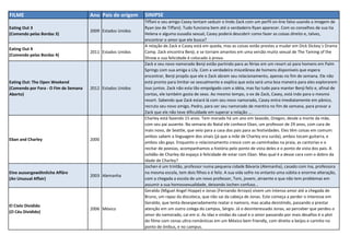 FILME Ano Pais de origem SINIPSE
Eating Out 3
(Comendo pelas Bordas 3)
2009 Estados Unidos
Tiffani e seu amigo Casey tentam seduzir o lindo Zack com um perfil on-line falso usando a imagem de
Ryan (ex de Tiffani). Tudo funciona bem até o verdadeiro Ryan aparecer. Com os conselhos de sua tia
Helena e alguma ousadia sexual, Casey poderá descobrir como fazer as coisas direito e, talvez,
encontrar o amor que ele busca?
Eating Out 4
(Comendo pelas Bordas 4)
2011 Estados Unidos
A relação de Zack e Casey está em queda, mas as coisas estão prestes a mudar em Dick Dickey´s Drama
Camp. Zack encontra Benji, e se tornam amantes em uma versão muito sexual de The Taming of the
Shrew e sua felicidade é colocado à prova.
Eating Out: The Open Weekend
(Comendo por Fora - O Fim de Semana
Aberto)
2012 Estados Unidos
Zack e seu novo namorado Benji estão partindo para as férias em um resort só para homens em Palm
Springs com sua amiga a Lily. Com a verdadeira miscelânea de homens disponíveis que espera
encontrar, Benji propôs que ele e Zack abram seu relacionamento, apenas no fim de semana. Ele não
está pronto para limitar-se sexualmente e explica que esta será uma boa maneira para eles explorarem
isso juntos. Zack não esta tão empolgado com a idéia, mas faz tudo para manter Benji feliz e, afinal de
contas, ele também gosta de sexo. Ao mesmo tempo, o ex de Zack, Casey, está indo para o mesmo
resort. Sabendo que Zack estará lá com seu novo namorado, Casey entra imediatamente em pânico,
recruta seu novo amigo, Pedro, para ser seu namorado de mentira no fim de semana, para provar a
Zack que ele não teve dificuldade em superar a relação ...
Eban and Charley 2000
Charley está fazendo 15 anos. Tem morado há um ano em Seaside, Oregon, desde a morte da mãe,
com seu pai ausente. Na semana do Natal ele conhece Eban, um professor de 29 anos, com cara de
mais novo, de Seattle, que veio para a casa dos pais para as festividades. Eles têm coisas em comum:
ambos sabem a linguagem dos sinais (já que a mãe de Charley era surda), ambos tocam guitarra, e
ambos são gays. Enquanto o relacionamento cresce com as caminhadas na praia, as cantorias e o
recitar de poesias, acompanhamos a história pelo ponto de vista deles e o ponto de vista dos pais. A
solidão de Charley dá espaço à felicidade de estar com Eban. Mas qual é a desse cara com o dobro da
idade de Charley?
Eine aussergewöhnliche Affäre
(An Unusual Affair)
2003 Alemanha
Jochen é um trintão, professor numa pequena cidade Bávaria (Alemanha), casado com Ina, professora
na mesma escola, tem dois filhos e é feliz. A sua vida sofre no entanto uma súbita e enorme alteração,
com a chegada a escola de um novo professor, Tom, jovem, atraente e que não tem problemas em
assumir a sua homossexualidade, deixando Jochen confuso...
El Cielo Dividido
(O Céu Dividido)
2006 México
Geraldo (Miguel Angel Hoppe) e Jonas (Fernando Arroyo) vivem um intenso amor até a chegada de
Bruno, um rapaz da discoteca, que não sai da cabeça de Jonas. Este começa a perder o interesse em
Geraldo, que tenta desesperadamente reatar o namoro, mas acaba desistindo, passando a prestar
atenção em um outro colega do campus, Sérgio. Já o desinteressado Jonas, ao perceber que perdeu o
amor do namorado, cai em si. As idas e vindas do casal e o amor passando por mais desafios é o plot
do filme com cenas ultra-românticas em um México bem friendly, com direito a beijos e carinho no
ponto de ônibus, e no campus.
 