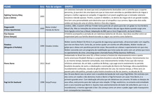 FILME Ano Pais de origem SINIPSE
Fighting Tommy Riley
(Luta e Glória)
2005
Um veterano treinador de boxe que está completamente desiludido com o caminho que o esporte
percorreu, já que ele é de uma época em que as lutas eram vencidas ou perdidas dentro do ringue e
sempre o melhor sagrava-se campeão. O segundo é um jovem pugilista que o treinador veterano
encontra e decide apostar. Porém, o jovem é rebelde e, se dentro do ringue ele é um grande lutador,
fora tem uma personalidade auto-destrutiva que só atrapalha a sua carreira. Agora eles dois estão
unidos em busca de uma só vitória, dentro e fora dos ringues.
Fingersmith
(Falsas Aparências)
2005
Reino Unido/
Irlanda do Norte
Londres, 1861. A jovem orfã Sue Trinder toma parte de um plano para dar um golpe na rica herdeira
Maud Lilly. Mas as intenções do aristocrata Richard Rivers vão por água abaixo quando surge uma
forte ligação entre Sue e Maud. Adaptação da BBC para o livro Fingersmith, da Sarah Waters.
Five Dances
(Cinco Danças)
A história acompanha a jornada de um talentoso bailarino de 18 anos. Que deve escolher entre ser
responsável pela sua família desestruturada ou seguir sua carreira como bailarino.
Flawless
(Ninguém é Perfeito)
1999 Estados Unidos
Walter Joontz (Robert De Niro) é um guarda de segurança aposentado, ultraconservador com orgulho,
que vive em Nova York. Certo dia, ao tentar ajudar um vizinho em dificuldades, Walter recebe um
golpe que o deixa com paralisia parcial do corpo. Recusando-se a deixar o apartamento em que vive,
Walter concorda com um programa de reabilitação que inclui aulas de canto com um artista que mora
no apartamento de cima: uma drag queen chamada Rusty (Philip Seymour Hoffman).
Flores Raras 2013 Brasil
Ambientado no Brasil dos anos 50, o filme contará a história do relacionamento entre a poeta
norte-americana Elizabeth Bishop e a arquiteta brasileira Lota de Macedo Soares. Extremamente rico
e, ao mesmo tempo, bastante conturbado, esse relacionamento rendeu frutos que são marcos
artísticos universais: de um lado, a poética de Bishop, cujo auge ocorre exatamente no período
brasileiro da poeta; de outro, a idealização e construção do Aterro do Flamengo, obra arquitetônica
mundialmente conhecida, nascida do gênio delirante de Lota. Ao mesmo tempo, o filme será um
passeio pela vida política, privada e pela história brasileira do Rio de Janeiro, na década de 50.
Fogi Ist Ein Sauhund 1998 Suíça/França
Aos 16 anos Benni caiu no amor com o vocalista da banda de rock suíça Fögi Minks. Ele contrata com
eles como um roadie e não demorou muito e Benni e Fögi formaram um casal. Para Benni, é o
primeiro grande amor. Com dedicação altruísta que ele idolatrava seu amante, lê todos os desejos de
seus olhos, está pronto para dar tudo por esta relação. O Fögi, excêntrico, no entanto está entediado
com o cara inocente que Benni é. Quanto mais veementemente ele bater de volta Benni, por si só, o
incondicional, o menino agarrado à Star. Ele começa como um amor e poder jogar sado-masoquismo
com consequências inexoráveis...
 