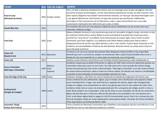 FILME Ano Pais de origem SINIPSE
Food of Love
(Alimento do Amor)
2002 Estados Unidos
Paul, um belo e talentoso estudante de música, tem um emprego como virador de páginas num dos
concertos de piano de Kennington, um dos mais famosos pianistas do mundo, em São Francisco. Paul
não é apenas diligente mas também extremamente atraente, um fato que não deixa Kennington nem
o seu agente Mansourian, dois homens no topo das carreiras que escolheram, indiferentes.
Kennington e Paul reencontram-se em Barcelona, onde o rapaz está de férias com a sua mãe,
ocasionando implicações bem diferentes para cada um deles.
Fourth Man Out 2016
Um mecânico de carro em uma pequena cidade da classe trabalhadora sai do armário para seus
inocentes, melhores amigos.
Free Zone 2005 Israel
Rebecca (Natalie Portman) é uma americana que vive em Jerusalém há alguns meses. Ao entrar no táxi
da israelense Hanna (Hana Laszlo), Rebecca aceita acompanhá-la quando esta revela que está a
caminho da "zona franca" na Jordânia, local onde pessoas do Iraque, Egito, Síria e Israel circulam
livremente, para fazer negócios. Lá a palestina Leila (Hiam Abbass) explica para Hanna sobre o
desaparecimento do homem que devia dinheiro a ela e a seu marido. A partir deste momento as três
mulheres, de nacionalidades e histórias de vida distintas, deverão manter-se unidas nesta noite em
que tudo pode acontecer.
Freier Fall
(Queda Livre)
2013 Alemanha
A história é em torno da vida de dois policiais Marc Borgmann (Hanno Koffler) e Kay Engel (Max
Riemelt) que com a convivência, acabam se envolvendo. Marc acaba ficando dividido entre viver o
desejo de uma nova experiência e o amor pela sua namorada, que está gravida.
Freier Fall 2017 Stephan Lacant (diretor), Daniel Reich and Christoph Holthof (produtores) estão trabalhando na
Fresa y Chocolate
(Morango e Chocolate)
1994
México/
EUA/
Espenha
Estudante cubano que acredita firmemente no regime de Fidel Castro entra em depressão quando sua
namorada o deixa para casar-se com outro. Sua vida toma outro rumo quando ele conhece Diego,
artista homossexual que luta contra a discriminação. "Morango e Chocolate" é um dos maiores filmes
do cinema latino-americano, talvez o maior do cinema cubano. Ele aborda com talento e sensibilidade
a questão da discriminação ao homossexualidade existente em Cuba.
From the Edge of the City 1998 Grécia Violento e enérgico, este filme nos conta a história de um bando de emigrantes de Pontian, que
Fucking Amal
(Amigas de Colegio)
1998 Suécia
Conta a história de uma adolescente, Agnes, que se mudou com a família para uma pequena cidade
sueca chamada Amal, o lugar mais chato da terra, segundo ela mesma. Agnes não consegue fazer
amigos no colégio e sua companheira na sala é uma garota que vive em uma cadeira de rodas. Para
complicar ainda mais as coisas, ela está apaixonada por Elin, uma garota do colégio, porém o único a
saber desta paixão é seu computador, onde ela faz todas as suas anotações. No dia de seu aniversário,
Agnes não percebe que a irmã mais velha de Elin descobre suas anotações e faz uma aposta com a
irmã: se ela deixar Agnes beijá-la, pagará à irmã 20 cronas(moeda sueca). Este é só o começo de uma
série de situações vividas por essas adolescentes nesta pacata cidade. Vencedor do Prêmio de Melhor
Filme Gay/Lésbico no Festival de Berlim 1999.
Futureless Things
(Coisas Sem Futuro)
2014
Conta a história de diferentes funcionários que trabalham numa pequena loja de conceniências e suas
experiências com os mais diversos problemas e clientes.
 