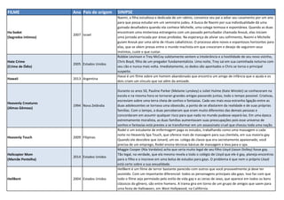 FILME Ano Pais de origem SINIPSE
Ha-Sodot
(Segredos Intimos)
2007 Israel
Naomi, a filha estudiosa e dedicada de um rabino, convence seu pai a adiar seu casamento por um ano
para que possa estudar em um seminário judeu. A busca de Naomi por sua individualidade dá uma
guinada desafiadora quando ela conhece Michelle, uma colega teimosa e espontânea. Quando as duas
encontram uma misteriosa estrangeira com um passado perturbador chamada Anouk, elas iniciam
uma jornada arriscada por áreas proibidas. Na esperança de aliviar seu sofrimento, Naomi e Michelle
guiam Anouk por uma série de rituais cabalísticos. O processo abre novos e espantosos horizontes para
elas, que se vêem presas entre o mundo machista em que cresceram e desejo de seguirem seus
instintos, custe o que custar.
Hate Crime
(Crime de Ódio)
2005 Estados Unidos
Robbie Levinson e Trey McCoy subitamente sentem a intolerância e a hostilidade de seu novo vizinho,
Chris Boyd, filho de um pregador fundamentalista. Uma noite, Trey sai em sua caminhada noturna com
seu cão e nunca mais volta. Imediatamente, os dedos são apontados e Chris se torna o principal
suspeito.
Hawaii 2013 Argentina
Havaí é um filme sobre um homem abandonado que encontra um amigo de infância que o ajuda e os
dois criam um vínculo que vai além da amizade.
Heavenly Creatures
(Almas Gêmeas)
1994 Nova Zelândia
Durante os anos 50, Pauline Parker (Melanie Lynskey) e Juliet Hulme (Kate Winslet) se conheceram na
escola e na mesma hora se tornaran grandes amigas passando juntas, todo o tempo possível. Criativas,
escreviam sobre uma terra cheia de sonhos e fantasias. Cada vez mais essa estranha ligação entre as
duas adolescentes se tornava uma obsessão, a ponto de se afastarem da realidade e de suas próprias
famílias. Com o tempo, a duas perceberam que eram muito diferentes das demais pessoas e
concordaram em assumir qualquer risco para que nada no mundo pudesse separá-las. Em uma época
extremamente moralista, as duas famílias aumentavam suas preocupações pois esse universo de
sonhos e fantasias está prestes a se transformar em um assassinato cruel que chocou toda uma nação.
Heavenly Touch 2009 Filipinas
Rodel e um estudante de enfermagem paga os estudos, trabalhando como uma massagem a cada
noite no Heavenly Spa Touch, que oferece mais de massagem para sua clientela, em sua maioria gay.
Quando ele descobre que Jonard, um ex- colega de classe que era secretamente apaixonado, você
precisa de um emprego, Rodel ensina técnicas básicas de massagem e leva para o spa.
Helicopter Mom
(Mamãe Pentelha)
2014 Estados Unidos
Maggie Cooper (Nia Vardalos) acha que seria muito legal de seu filho Lloyd (Jason Dolley) fosse gay.
Tão legal, na verdade, que ela mesmo revela a todo o colégio de Lloyd que ele é gay, planeja encontros
para o filho e o inscreve em uma bolsa de estudos para gays. O problema é que nem o próprio Lloyd
está certo sobre a sua sexualidade.
HellBent 2004 Estados Unidos
HellBent é um filme de terror bastante parecido com outros que você provavelmente já deve ter
assistido. Com um importante diferencial: todos os personagens principais são gays. Isso faz com que
todo o filme seja permeado pelo estilo de vida gay e as cenas de sexo, que aparece em todos os bons
clássicos do gênero, são entre homens. A trama gira em torno de um grupo de amigos que saem para
uma festa de Halloween, em West Hollywood, na Califórnia.
 
