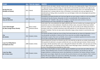 FILME Ano Pais de origem SINIPSE
Hot Boy Noi Loan
(Perdido no Paraiso)
2011 Vietnã
Khoi tem 20 anos de idade e decide mudar de vida, indo para uma cidade grande, Saigon. Khoi procura
um lugar para morar e conhece Dong, um rapaz bonito e extrovertido que oferece uma vaga no seu
apartamento. Quando Khoi vai conhecer a vaga, ele conhece Lam que vem a ser namorado de Dong,
Khoi decide ficar e começa cada vez mais a se envolver e se encantar com Lam que depois de ser
abandonado por Doing, volta a se prostituir nas ruas de Saigon, tendo uma vida perigosa da qual Khoi
tem muito medo.
House of Boys
(Casa de Meninos)
2009 Alemanha
Acompanha a jornada dramática de Frank que foge de sua casa e passa a residir em uma casa pública
chamada de Casa dos Garotos, dançando na noite e se prostituindo. Ele se apaixona por seu
companheiro de “trabalho” Jake, que diz ser hétero, e quando este saí do armário e inicia um
relacionamento com Frank, descobre seu contágio por Aids.
I Can't Think Straight
(Eu Não Consigo Pensar Direito)
2008
Reino Unido/
Irlanda do Norte
Conta sobre Tala, uma jordaniana de origem palestina que mora em Londres que se prepara para seu
casamento com seu noivo jordaniano. Quando ela conhece Leyla, uma jovem indiana que também
mora em Londres e é namorada do seu melhor amigo, Ali, que sua vida vira de cabeça para baixo. A
animada cristã Tala e a tímida muçulmana Leyla não poderiam ter mais diferenças entre elas, mas a
atração é imediata. Tala faz com que Leyla se descubra e logo as duas revelam os sentimentos uma
pela outra.
I Do
(Eu Aceito)
2012 Estados Unidos
Um homem do Reino Unido que vive em Nova York está privado de seu status de imigração e corre o
risco de perder sua família e a vida nos EUA. Ele se casa com sua melhor amiga lésbica para
permanecer no país e ficar com sua família, mas as coisas se complicam quando ele encontra o amor
de sua vida e é forçado a fazer uma escolha impossível.
I Love You Phillip Morris
(O Golpista do Ano)
2009 Estados Unidos
Steven Russell (Jim Carrey) é um homem que tem uma vida feliz ao lado de sua mulher (Leslie Mann).
Mas quando ele sobrevive a um grave acidente de carro, sua vida muda para sempre. Steven assume
que é gay e decide aproveitar tudo o que a vida pode lhe oferecer de melhor, nem que para isso tenha
que dar alguns golpes. Com Rodrigo Santoro (300) e Ewan McGregor (Anjos e Demônios), O Golpista
do Ano é inacreditavelmente baseada em fatos reais.
I Love You, Man
(Eu Te Amo, Cara)
2009 Estados Unidos
Peter Klaven (Paul Rudd) é um bem-sucedido agente imobiliário que está noivo da mulher dos seus
sonhos, Zooey (Rashida Jones). Durante os preparativos do casamento, ele percebe que não tem
amigos próximos o suficiente para serem seus padrinhos na cerimônia. Ele resolve conhecer homens
para serem seus amigos. Depois de uma série de encontros bizarros com esse objetivo, Peter conhece
Sydney Fife (Jason Segel), com quem ele se identifica. No entanto, na medida em que a amizade
cresce, mais o relacionamento de Peter e Zooey sofre.
 