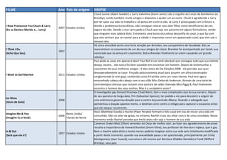 FILME Ano Pais de origem SINIPSE
I Now Pronounce You Chuck & Larry
(Eu os Declaro Marido e... Larry)
2007 Estados Unidos
Chuck Levine (Adam Sandler) e Larry Valentine (Kevin James) são o orgulho do Corpo de Bombeiros do
Brooklyn, sendo também muito amigos e dispostos a ajudar um ao outro. Chuck é agradecido a Larry
por ter salvo sua vida no trabalho e só pensa em curtir a vida. Já Larry é preocupado com o futuro e,
devido a problemas burocráticos, não consegue colocar seus dois filhos como beneficiários de seu
seguro de vida. Devido a isso Larry pede a Chuck que seja seu parceiro em alguns formulários, sendo
que ninguém mais saberá disto. Entretanto uma burocrata zeloso desconfia do casal, o que faz com
que eles tenham que se revelar para a cidade e improvisar como um apaixonado casal, que vive sob o
mesmo teto.
I Think I Do
(Acho Que Sou)
1997
Há cinco anos Bob sente uma forte atração por Brendan, seu companheiro de faculdade. Eles se
reencontram no casamento de um de seus amigos de classe. Brendan foi acompanhado por Sarah, sua
namorada que só pensa em casamento. Bob e Brendan finalmente se unem causando um grande
reboliço.
I Want to Get Married 2011 Estados Unidos
Paul pode se casar em apenas 6 dias? Paul Roll é um nerd adorável que consegue tudo que sua memte
deseja, exceto... ele nunca foi bem sucedido em encontrar um homem. Depois de testemunhar o
casamento de seus melhores amigos - 6 dias antes do Dia Eleições 2008 - ele percebe que quer
desesperadamente se casar. Forçado pela economia atual para assumir um ultra-conservador
conglomerado (e anti-gay), conhecida como A Família como um novo cliente, Paul tem agora
emaranhado cabeça-de-cabeça com o seu vilão Miss Deborah Anderson. Através de uma série de
contratempos cômicos que incluem uma cantora de salão chamada Miss Piggy B, Paul finalmente
encontra o homem dos seus sonhos. Mas é o verdadeiro amor?
Ice Blues
(Azuis de Gelo)
2008
O investigador gay Donald Strachey (Chad Allen), tem o mais complicado caso da sua carreira. Depois
do seu parceiro de longa data, Tim (Sebastian Spence), ter pedido a ele para descobrir a origem de
uma anônima e generosa doação para o centro da juventude Albany. Quando o advogado que
apresentou a doação aparece morto, o detetive corre contra o relógio para capturar o assassino antes
que ele ataque novamente.
Imagine Me & You
(Imagine Eu e Você)
2006
Reino Unido/
Irlanda do Norte
Heck (Matthew Goode) e Rachel (Piper Perabo) formam o feliz casal em vias de iniciar uma vida em
comunhão. Mas no altar da igreja, no entanto, Rachel cruza seu olhar com o de uma convidada. Nesse
momento então Rachel percebe que Heck talvez não seja o homem de sua vida.
In & Out
(Será que ele é?)
1997 Estados Unidos
Cameron Drake (Matt Dillon) vencedor do Oscar de melhor ator, ao fazer seu agradecimento de praxe
ressalta a importância de Howard Brackett (Kevin Kline), seu professor de literatura inglesa, que é gay.
Nem o mestre sabia disto e muito menos poderia imaginar como sua vida seria totalmente modificada
a partir deste momento, quando sua sexualidade passa a ser questionada, principalmente por Emily
Montgomery (Joan Cusack), sua noiva e até mesmo por Berniece (Debbie Renolds) e Frank (Wilford
Brimley), seus pais.
 