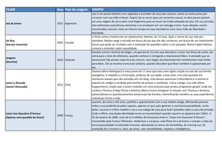 FILME Ano Pais de origem SINIPSE
Jess & James 2015 Argentina
Jess é um jovem boêmio com segredos a esconder de seus pais astutos. James se sente preso por
conviver com sua mãe irritável. Depois de se reunir para um encontro sexual, os dois jovens partem
em uma viagem de carro pela rural Argentina para se reunir ao irmão afastado de Jess. Em sua jornada,
eles enfrentam ocorrências estranhas e se envolvem em um ménage à trois. Suas afeições recém-
encontradas crescem, tudo ao mesmo tempo em que descobrem uma nova visão de liberdade e
felicidade.
Jet Boy
(Garoto Inocente)
2001 Canadá
O filme conta a história de um adolescente, Nathan, de 13 anos. Após a morte de sua mãe por
overdose, Nathan pega a estrada em busca do pai que ele não conheceu, em busca de um imprevisível
futuro que pode ser mudado com a resolução de questões sobre o seu passado. Neste trajeto Nathan
começa a entender sobre sexualidade.
Jongens
(Garotos)
2014 Holanda
Garotos conta a história de Sieger, um garoto de 15 anos que descobre o amor nas férias de verão. Ele
entra para o time de atletismo, quando conhece o intrigante e imprevisível Marc. A amizade que se
desenvolve não parece nada fora do comum, mas Sieger secretamente tem sentimentos mais fortes
para Marc. Ele se envolve numa luta solitária, quando descobre que Marc também é apaixonado por
ele.
Joven y Alocada
(Jovem Aloucada)
2012 Chile
Daniela (Alicia Rodriguez) é uma jovem de 17 anos que teve uma rígida criação no seio de sua família
evangélica. A rebeldia e a frustração, próprias de sua idade, a leva viver uma vida pautada em
aventuras sexuais que são narradas em um blog. Uma dessas aventuras é descoberta e a menina é
expulsa do colégio e proibida pela família de prestar o vestibular. Como castigo, sua mãe (Aline
Kuppenheim), impõe que a jovem trabalhe em uma emissora que produz programas gospel, onde ela
conhece Thomas (Felipe Pinto) e Antônia (Maria Gracia Omegna). A relação com Thomas e Antônia,
potencializará os questionamentos existenciais de Daniela, intensificando também as suas experiências
individuais frente à vida.
Juste Une Question D'Amour
(Apenas uma questão de Amor)
2000 França
Laurent, de vinte e três anos, partilha o apartamento com a sua melhor amiga. Afirmando perante
todos a sua preferência pelos rapazes, apenas os seus pais ignoram a sua homossexualidade. Junto
deles, Laurent é o filho modelo e usa a sua colega de casa para iludir questões sobre a sua vida privada.
Já de si difícil, esta dupla identidade torna-se insustentável quando Laurent se apaixona por Cédric. A
26 de Janeiro de 2000, mais de 6,3 milhões de franceses viram o “Juste Une Question D’Amour”,
transmitido pela France Télévision. Ambicioso e corajoso, este filme foi o primeiro a romper o tabu da
homossexualidade na televisão francesa, abordando os temas da homofobia, do coming out, da
aceitação de si mesmo e, claro, do amor, com sensibilidade, respeito e inteligência…
 