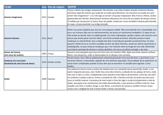 FILME Ano Pais de origem SINIPSE
Amores Imaginarios 2011 Canadá
Francis e Marie são amigos inseparáveis. No entanto, suas vidas mudam quando conhecem Nicolas,
charmoso rapaz do interior que acaba de se mudar para Montreal. Um encontro se sucede ao outro -
seriam eles imaginários? - e os três logo se tornam um grupo inseparável. Mas Francis e Marie, ambos
apaixonados por Nicolas, desenvolvem fantasias obsessivas em torno de seu objeto de desejo comum.
À medida que atravessam as típicas fases da paixão, embarcam numa verdadeira disputa pela atenção
do rapaz, comprometendo sua antiga amizade.
Amores Intensos 2011 Brasil
Renê é um jovem idealista que vive em uma pequena cidade. Não concordando com a banalidade com
que o ser humano lida com os relacionamentos, ele busca um sentimento verdadeiro. O rapaz vê sua
vida mudar ao decidir viver na cidade grande. Em meio a decepções, perdas e danos, ele encontra uma
pessoa que anseia pelos mesmos ideais. Uma forte amizade acontece. Eduardo provoca muitas
mudanças na vida de Renê, mas a relação dos dois é marcada por grandes acontecimentos. Os anos
passam e Renê torna-se um bem sucedido escritor de obras literárias, sendo seu último lançamento à
autobiografia, na qual revela as mudanças que o ser humano sofre ao longo de uma vida. Revivendo
sua historia recheada de dramas e sonhos desfeitos, ele narra sua última vontade: a de viver.
Amour de Femme
(Um amor de mulher)
2001 França
Jeanne é uma esteopata que mora em Paris com seu marido e filho. Após uma festa, Jeanne conhece
Marie, uma dançarina, onde se desencadeia-se os desejos mais secretos.
Anatomy of a Love Seen
(Anatomia de uma Cena de Amor)
2014 Estados Unidos
Há seis meses, Zoe e Mal se apaixonaram enquanto gravavam uma cena de amor, o que levou a um
romance intenso e conturbado, seguido de uma dolorosa separação. Pouco depois de se separarem, as
coisas ficam complicadas quando as duas têm que se encontrar no estúdio para regravar a cena
fatídica.
Ander 2009 Espanha
Este poderoso drama conta a estória da relação entre um camponês basco quarentão, Ander, e um
jovem imigrante peruano, José. Ander leva uma vida rotineira, cuidando de seu pedaço de terra, onde
vive com a mãe e a irmã, e trabalhando como operário numa fábrica de bicicletas. Certo dia, ele sofre
um acidente e quebra a perna. Contra a vontade da mãe, a família contrata um jovem peruano para
tocar as tarefas caseiras. A presença de José muda o ritmo do lugar e muda principalmente a vida de
Ander, que passa a ter sentimentos até então desconhecidos, o que provoca conflitos internos. Suas
relações com Peio, o melhor amigo, e com Reme, a prostituta da comarca, também tomam novos
rumos com a chegada de José e levam Ander a tomar uma posição.
 