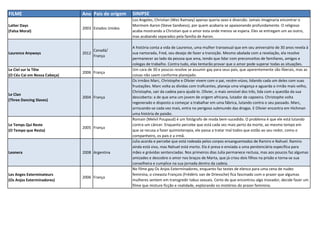 FILME Ano Pais de origem SINIPSE
Latter Days
(Falsa Moral)
2003 Estados Unidos
Los Angeles, Christian (Wes Ramsey) apenas queria sexo e diversão. Jamais imaginaria encontrar o
Mormom Aaron (Steve Sandvess), por quem acabaria se apaixonando profundamente. O religioso
acaba mostrando a Christian que o amor esta onde menos se espera. Eles se entregam um ao outro,
mas acabando separados pela família de Aaron.
Laurence Anyways 2012
Canadá/
França
A história conta a vida de Laurence, uma mulher transexual que em seu aniversário de 30 anos revela à
sua namorada, Fred, seu desejo de fazer a transição. Mesmo abalada com a revelação, ela resolve
permanecer ao lado da pessoa que ama, tendo que lidar com preconceitos de familiares, amigos e
colegas de trabalho. Contra tudo, elas tentarão provar que o amor pode superar todas as situações.
Le Ciel sur la Tête
(O Céu Cai em Nossa Cabeça)
2006 França
Um cara de 30 e poucos resolve se assumir gay para seus pais, que aparentemente são liberais, mas as
coisas não saem conforme planejado.
Le Clan
(Three Dancing Slaves)
2004 França
Os irmãos Marc, Christophe e Olivier vivem com o pai, recém-viúvo, lidando cada um deles com suas
frustações. Marc volta as dívidas com traficantes, planeja uma vingança e aguarda o irmão mais velho,
Christophe, sair da cadeia para ajudá-lo. Olivier, o mais sensível dos três, lida com a questão da sua
descoberta: a de que ama um jovem de origem africana, lutador de capoeira. Christophe volta
regenerado e disposto a começar a trabalhar em uma fábrica, lutando contra o seu passado. Marc,
arriscando-se cada vez mais, entra no perigoso submundo das drogas. E Olivier encontra em Hichman
uma história de paixão.
Le Temps Qui Reste
(O Tempo que Resta)
2005 França
Romain (Melvil Poupaud) é um fotógrafo de moda bem-sucedido. O problema é que ele está lutando
contra um câncer. Enquanto percebe que está cada vez mais perto da morte, ao mesmo tempo em
que se recusa a fazer quimioterapia, ele passa a tratar mal todos que estão ao seu redor, como o
companheiro, os pais e a irmã.
Leonera 2008 Argentina
Julia acorda e percebe que está rodeada pelos corpos ensanguentados de Ramiro e Nahuel. Ramiro
ainda está vivo, mas Nahuel está morto. Ela é presa e enviada a uma penitenciária específica para
mães e grávidas sentenciadas. Nos primeiros dias Julia permanece reclusa, mas aos poucos faz algumas
amizades e descobre o amor nos braços de Marta, que já criou dois filhos na prisão e torna-se sua
conselheira e cumplice na sua jornada dentro da cadeia.
Les Anges Exterminateurs
(Os Anjos Exterminadores)
2006 França
No filme gay Os Anjos Exterminadores, enquanto faz testes de elenco para uma cena de nudez
feminina, o cineasta François (Frédéric van de Driessche) fica fascinado com o prazer que algumas
mulheres sentem em transgredir tabus sexuais. Certo de que encontrou algo inovador, decide fazer um
filme que misture ficção e realidade, explorando os mistérios do prazer feminino.
 
