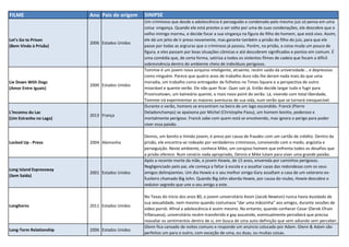 FILME Ano Pais de origem SINIPSE
Let's Go to Prison
(Bem Vindo à Prisão)
2006 Estados Unidos
Um criminoso que desde a adolescência é perseguido e condenado pelo mesmo juiz só pensa em uma
coisa: vingança. Quando ele está prestes a ser solto por uma de suas condenações, ele descobre que o
velho inimigo morreu, e decide focar a sua vingança na figura do filho do homem, que está vivo. Assim,
ele dá um jeito de ir preso novamente, mas garante também a prisão do filho do juiz, para que ele
passe por todas as argruras que o criminoso já passou. Porém, na prisão, a coisa muda um pouco de
figura, e eles passam por boas situações cômicas e até descobrem significados e pontos em comum. É
uma comédia que, de certa forma, satiriza a todos os violentos filmes de cadeia que focam a difícil
sobrevivência dentro do ambiente cheio de indivíduos perigosos.
Lie Down With Dogs
(Amor Entre Iguais)
2000 Estados Unidos
Tommie é um jovem nova iorquino inteligente, atraente, recém saído da universidade... e depressivo
como ninguém. Parece que quatro anos de trabalho duro não lhe deram nada mais do que uma
moradia, um trabalho como entregador de folhetos no Times Square e a perspectiva de outro
miserável e quente verão. Ele não quer ficar. Quer sair já. Então decide largar tudo e fugir para
Provincetown, um balneário quente, o mais novo point do verão. Lá, vivendo com total liberdade,
Tommie irá experimentar as maiores aventuras de sua vida, num verão que se tornará inesquecível.
L'Inconnu du Lac
(Um Estranho no Lago)
2013 França
Durante o verão, homens se encontram na beira de um lago escondido. Franck (Pierre
Deladonchamps) se apaixona por Michel (Christophe Paou), um homem bonito, poderoso e
mortalmente perigoso. Franck sabe com quem está se envolvendo, mas ignora o perigo para poder
viver essa paixão.
Locked Up - Preso 2004 Alemanha
Dennis, um bonito e tímido jovem, é preso por causa de fraudes com um cartão de crédito. Dentro da
prisão, ele encontra-se rodeado por verdadeiros criminosos, convivendo com o medo, angústia e
perseguição. Neste ambiente, conhece Mike, um corajoso homem que enfrenta todos os desafios que
a prisão oferece. Num cenário nada apropriado, Dennis e Mike lutam para viver uma grande paixão.
Long Island Expressway
(Sem Saída)
2001 Estados Unidos
Após a recente morte da mãe, o jovem Howie, de 15 anos, envereda por caminhos perigosos.
Negligenciado pelo pai, ele começa a faltar à escola e a assaltar casas das redondezas com os seus
amigos delinqüentes. Um dia Howie e o seu melhor amigo Gary assaltam a casa de um veterano ex-
fuzileiro chamado Big John. Quando Big John aborda Howie, por causa do roubo, Howie descobre o
sedutor segredo que une o seu amigo a este.
Longhorns 2011 Estados Unidos
No Texas do início dos anos 80, o jovem universitário Kevin (Jacob Newton) nunca havia duvidado de
sua sexualidade, nem mesmo quando costumava "dar uma mãozinha" aos amigos, durante sessões de
vídeo pornô. Afinal a adolescência é assim mesmo. No entanto, quando conhecer Cesar (Derek Efrain
Villanueva), universitário recém-transferido e gay assumido, eventualmente perceberá que precisa
reavaliar os sentimentos dentro de si, em busca de uma auto-definição que vem adiando sem perceber.
Long-Term Relationship 2006 Estados Unidos
Glenn fica cansado de noites comuns e responde um anúncio colocado por Adam. Glenn & Adam são
perfeitos um para o outro, com exceção de uma, ou duas, ou muitas coisas.
 