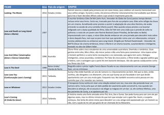 FILME Ano Pais de origem SINIPSE
Looking: The Movie 2016 Estados Unidos
Patrick retorna a cidade pela primeira vez em nove meses, para celebrar um evento memorável com
seus velhos amigos. Durante a visita, ele precisa enfrentar relacionamentos mal-acabados que deixou
para trás e fazer decisões difíceis sobre o que ainda é importante para ele.
Love and Death on Long Island
(Amor e Morte)
1997
O escritor britânico Giles De'Ath (John Hurt, Vencedor do Globo de Ouro) passou tempo demais
recluso entre seus livros. Certa vez, trancado para fora de sua própria casa, Giles acha refúgio da chuva
em um cinema. Acreditando estar prestes a assistir à adaptação de uma obra literária, ele acaba
entrando na sessão de uma comédia infanto-juvenil. Mas quando estava prestes a se levantar
indignado com a baixa qualidade do filme, Giles De"Ath tem uma visão que o prende de volta na
poltrona: o rosto de um jovem ator Ronnie Bostock (Jason Priestley, de Barrados no Baile).
Impressionado com o rapaz, o viúvo Giles decide embarcar em uma jornada para descobrir mais sobre
o dono daquela face, nem que se para isso tiver que aprender como usar um videocassete, comprar
revistas adolescentes ou embarcar para Long Island. Dirigido por Richard Kwietniowki - Vencedor do
BAFTA (Oscar do cinema britânico), Amor e Morte é um drama tocante, surpreendente e inteligente,
baseado no obra de Gilbert Adair.
Love And Other Catastrophes
(Amor e Outras Catastrofes)
1996 Austrália
Ótimo filme sobre cinco estudantes de uma universidade australiana. Divertido e romântico. Duas
garotas entre eles, Mia e Alice, vão morar juntas e dão uma festa para comemorar. Uma espera achar
o homem perfeito e a outra tenta reconquistar a ex namorada, que agora tem outra. Diálogos
inteligentes, cenas assumidas, romântico. Por falar de cinco jovens, o filme tende a agradar público gay
e hetero, com a vantagem que a parte lés tem bastante destaque, não são apenas coadjuvantes como
nos filmes dos EUA.
Love Is The Devil 1998
Reino Unido/
Irlanda do Norte
Biografia sobre o pintor inglês Francis Bacon focada no seu relacionamento com seu amante George
Dyer, um ex criminoso.
Love Love You
(Contiunuação Love's Coming)
2015 Tailândia
Gump e Nai estão fazendo um ano de namoro e o relacionamento vai bem. Até que os dois, então
vizinhos, são obrigados a se afastarem, uma vez que Gump vai pra faculdade e tem que dividir
apartamento com um cara muito gato. Enquanto isso, Nai também encontra outra pessoa em seu
caminho que o faz reavaliar seu namoro.
Love or Whatever 2012 Estados Unidos
O terapeuta Corey sonha em viver uma relação estável com Jon, mas este não pretende levar um
namoro sério. Corey acha que um belo pedido de casamento pode convencê-lo, mas quando Jon
descobre as alianças, ele se assusta e vai afogar as mágoas em um bar. Lá, ele conhece Melissa, uma
das pacientes de Corey, e se apaixona por ela
Love's Coming
(A Vinda Do Amor)
2014 Tailândia
A história revela uma forte amizade entre Pid, Arm, Zee e Gump. Zee pede Gump para sair com ele por
algumas vezes, mas no último minuto diz que tem que estudar com o gato Nai. Assim, a suspeita
começou. Zee tenta de vários meios para descobrir se o seu amigo está apaixonado por um homem ou
não, com a ajuda do tio Lek que gosta de ser chamada de tia Alexandra.
 