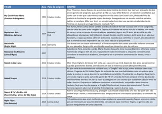 FILME Ano Pais de origem SINIPSE
My Own Private Idaho
(Garotos de Programa)
1991 Estados Unidos
River Phoenix e Keanu Reeves são as estrelas desta história do diretor Gus Van Sant a respeito de dois
jovens garotos de programa que ganham a vida nas ruas. Mike Waters é um sensível narcoléptico que
sonha com a mãe que o abandonou enquanto vive às voltas com Scott Favor, obstinado filho do
prefeito de Portland e seu grande objeto de desejo. Navegando em um mundo volátil de viciados,
ladrões e mendigos, Mike leva Scott em uma jornada direto das ruas para as estradas abertas da
América em busca de um lugar distante chamado "lar".
Mysterious Skin
(Mistérios da Carne)
2004
Holanda/
EUA
Aos 8 anos, Brian Lackey (Brady Corbet) acordou do lado de fora de sua casa com o nariz sangrando,
sem ter idéia de como tinha chegado lá. Depois do incidente ele nunca mais foi o mesmo: tem medo
do escuro, urina na cama e é assombrado por pesadelos. Agora, aos 18 anos, ele acredita ter sido
abduzido por alienígenas. Neil McComick (Joseph Gordon-Levitt), também de 18 anos, é um adorável
forasteiro, o rapaz que todos admiram a distância. Quando seus caminhos se cruzam, eles descobrem
que as memórias mais importantes de suas vidas não são o que parecem.
Nachthelle
(Bright Night)
2015 Alemanha
Um drama com um toque sobrenatural, o filme acompanha dois casais que estão visitando uma casa
de seus passados. Surge então uma tensão sexual que desperta o pior de cada um.
Naissance des Pieuvres
(Lírios D'Água)
2007
Subúrbio de Paris, durante o verão. Marie (Paulien Acquart), Anne (Louisse Blachère) e Floriane (Adele
Haenel) são amigas e têm 15 anos. Elas praticam nado sincronizado e, enquanto convivem pelos
corredores e vestiários da academia, começam a ter os primeiros sentimentos de desejo, amor e
violência.
Naked As We Came 2012 Estados Unidos Elliot (Ryan Vigilant, de Gossip Girl) volta para casa com sua irmã, depois de dois anos, para encontrar
sua mãe gravemente doente, vivendo com um belo e misterioso jovem (Benjamin Weaver).
Naked Dragon 2014 Estados Unidos
Na pior série de assassinatos em série em anos, o “Dragão” está a caça jovens asiáticos como suas
vítimas. O agente do FBI Robbie Taylor foi atribuído de usar suas habilidades como um vidente para
ajudar a resolver o caso e descobrir a identidade do serial killer. O policial de Los Angeles, Dave Harris,
um novato negro se junta ao bonito agente do FBI em uma das horríveis cenas de crimes. Os dois são
imediatamente atraídos um para o outro e começam um caso secreto que os mantém sãos no meio de
toda a loucura. Enquanto os cadáveres continuam se acumulando, sua paixão e amor crescem
também. Será que eles vão superar o Dragão? Ou ele vai sair impune dos assassinatos? Os dois
homens esperam sobreviver à batalha de inteligência e saírem da crise vivos.
Naomi & Ely’s No Kiss List
(Naomi & Ely e a Lista do Não Beijo)
2014 Estados Unidos
Nomi e seu amigo homossexual, Ely, protegem sua amizade elaborando uma lista de quem eles não
podem beijar. Porém, o relacionamento dos amigos entra em crise depois que Ely beija o namorado da
moça.
Night Flight
(Voo Noturno)
2014 Coréia do Sul
Três adolescentes que eram melhores amigos acabam se separando quando chegam ao ensino médio,
pois se interessam por assuntos diferentes. Cercados de laços incertos e frágeis, os garotos vão aos
poucos mergulhando em uma catástrofe.
 