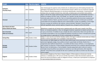 FILME Ano Pais de origem SINIPSE
Onthakan
(The Blue Hour)
2015 Tailândia
Este romance gay de suspense conta a história de um adolescente que sofre bullying chamado Tam
(Atthaphan Poonsawas) que inicia um relacionamento sexual e afetivo com um misterioso rapaz gay,
Phum (Oabnithi Wiwattanawarang), em uma piscina abandonada e assombrada. O relacionamento
começa como um simples romance mas, mais tarde, se desloca para um território mais sombrio.
Oriented 2015 Israel
Segue a vida de três amigos palestinos gays enquanto eles confrontam suas identidades nacionais e
sexuais na moderna Tel Aviv, Israel. Tem Khader, um “querido” da vida noturna que vive com seu
namorado judeu David e seu cão Otis. Fadi, um nacionalista palestino fervoroso que se apaixona por
um soldado israelense. Naeem, que deve encontrar a coragem de sair do armário para sua família
conservadora de uma pequena aldeia do norte. Determinados a mudar sua realidade, os três amigos
formam um grupo de resistência não violenta, cultural chamado "Qambuta" (Couve-flor) para
defender igualdade sexual, nacional e gênero. Enquanto isso, uma guerra está se formando.
Otra Historia de Amor
(Outra História de Amor)
1986 Argentina
Melodrama a respeito de um homem que se apaixona pelo seu chefe, que é casado e tem filhos.
Out in the Dark
(Além da Fronteira)
2012 Israel
Nimer, um estudante palestino, e Roy, um advogado israelense, apaixonam-se desde a primeira vez
em que se encontram. À medida em que a relação dos dois se desenvolve, Nimer tem que lidar com
sua família conservadora e com sua condição de palestino morando em Israel. A situação piora quando
um amigo próximo é capturado em Tel Aviv e assassinado na Cisjordânia.
Outing Riley 2004 Estados Unidos
Bobby é o mais novo de uma família irlandesa católica. Ele é gay e a saída do armário dele aos irmãos e
família e a forma como lidam com a novidade é a base desse filme.
Outrage
(Ultraje)
2009 Estados Unidos
Documentário de 2009 dirigido por Kirby Dick sobre políticos gays norte-americanos no armário e que
patrocinam legislação antigay. Esses políticos incluem o governador da Flórida, Charlie Crist, o
congressista pela Califórnia David Dreier, o ex-prefeito de Nova Iorque, Ed Koch, e o ex-congressista
pela Louisiana, Jim McCrery. O filme também apresenta entrevistas com os políticos abertamente gays
Barney Frank, Jim McGreevey, e Tammy Baldwin. Quando perguntado sobre a ética em revelar a
orientação sexual de políticos que optaram em preservar suas vidas particulares, Dick respondeu
dizendo "nosso filme toma a posição de não visar os políticos que estão no armário mas não votam
contra os gays".
Pageant 2008 Estados Unidos
Documentário dirigido por Ron Davis e Stewart Halpern. O filme explora os dramas por trás das
câmeras e a realidade para o 34º concurso do Miss Gay América. Neste documentário explicará um
pouco do concurso de beleza e todas as categorias inclusas, o modo que os participantes se preparam
e o que acontece dentro do concurso.
 