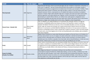 FILME Ano Pais de origem SINIPSE
Plata Quemada 2000 Argentina
Angel (Eduardo Noriega) e Nene (Leonardo Sbaraglia) são dois matadores inseparáveis conhecidos no
meio como "os gêmeos". Até que Fontana (Ricardo Bartis) lhes propõe um novo golpe: assaltar o
caminhão que transporta os pagamentos da cidade de San Fernando, que transporta 7 milhões. Tanto
Angel quanto Nene aceitam a proposta, para fugir do tédio e superar a crise que existe entre eles
naquele momento. Porém, o que parecia ser um trabalho fácil acaba se tornando um verdadeiro
massacre. Fontana, Angel e Nene decidem fugir para o Uruguai, para evitar que sejam mortos pelos
policiais argentinos, que estão sedentos por vingança. Lá eles se escondem em um apartamento
emprestado por Losardo (Héctor Alterio), um mafioso local, onde esperam a chegada de novos
documentos fraudados que permitam que eles viajem para o Brasil. Mas quanto mais os documentos
demoram a chegar mais a tensão entre os três cresce, chegando a níveis insuportáveis.
Poucas Cinzas - Salvador Dali 2010
Reino Unido/
Espanha
1922. Em Madrid, uma cidade dividida por um sentimento de revolução cultural e um lugar de
repressão e instabilidade política dos tempos pré-Guerra Civil Espanhola, o jovem e excêntrico
Salvador Dalí (Robert Pattinson), de 18 anos, entra na faculdade decidido a se tornar um grande
artista. Logo, ele começa uma amizade com o poeta revolucionário Federico García Lorca (Javier
Beltran) e o controverso Luis Buñel (Matthew McNulty), formando um trio que procura se divertir e
encontrar sua liberdade artistica. Porém, quando Dali e Frederico começam a sentir uma forte atração
um pelo outro, essa intima ligação entre os dois será desafiada pelas suas ambições, pela sociedade e
pelo amor à Espanha.
Praia do Futuro 2014
Alemanha/
Brasil
Wagner Moura interpreta um salva-vidas (Donato) que trabalha na Praia do Futuro, em Fortaleza. Ao
fracassar pela primeira vez em um resgate, ele acaba conhecendo o alemão Konrad (Clemens Schick),
amigo da vítima. Motivado pelas circunstâncias, Donato resolve recomeçar a sua vida em Berlim,
deixando para trás a família e o passado. Anos mais tarde, Ayrton (Jesuíta Barbosa), o irmão mais novo
de Donato, embarca para a Europa em busca do irmão, que considerava ser seu herói.
Praxis 2008 Canadá
Praxis, mostra a luta de Brian para criar sua própria verdade. Brian (Tom Macy), um escritor à beira de
um colapso, é ajudada por Joe (Andrew Roth) e uma mulher ilusória (Regina Aquino). Ele oscila entre
os fragmentos de sua personalidade para descobrir sua verdadeira essência. Lutando contra o medo e
a indiferença, sua missão reflete o mito clássico de Proteus, e da busca humana por sentido no
universo.
Prayers for Bobby
(Orações Para Bobby)
2009 Estados Unidos
Mary (Sigourney Weaver) é uma devota cristã que crios seus filhos com os ensinamentos
conservadores da Igreja Presbiteriana. Bobby (Ryan Kelley), um dos seus filhos, confidencia ao irmão
mais velho que talvez seja gay, o que muda a vida da família inteira quando Mary descobre. Todos da
família lentamente entram em acordo com a homossexualidade de Bobby, menos Mary que acredita
que Deus pode curar o filho. Querendo agradá-la, ele faz tudo que a mãe o pede, mas fica cada vez
mais depressivo e então decide sair de casa.
 