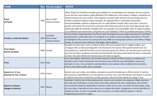 FILME Ano Pais de origem SINIPSE
Priest
(O Padre)
1994
Reino Unido/
Irlanda do Norte
Padre Greg (Linus Roache) é enviado para trabalhar em uma paróquia em Liverpool. Ele fica surpreso
ao ver que seu novo superior, padre Matthew (Tom Wilkinson), não cumpre o celibato, mantendo um
relacionamento com uma mulher. Este é apenas o primeiro fator que fará com que Greg entre em
conflito e questione algumas regras da Igreja. Um segundo fator é a descoberta da própria
homossexualidade, quando se apaixona por um rapaz (Robert Carlyle). Mas o que mais o tortura é
quando uma menina de 14 anos lhe conta que sofre abusos por parte do pai, mas Greg está de mãos
atadas pelo sigilo da confissão. Dividido entre sua vocação e sua sexualidade, entre as regras da Igreja
e os problemas que testemunha, Greg teme ter sua fé abalada. O filme foi proibido pela Igreja Católica.
Priscilla, a rainha do deserto 1994
Austrália/
Reino Unido/
Irlanda do Norte
Terence Stamp, Hugo Weaving e Guy Pearce são três drag queens que viajam pelo deserto australiano
apresentando um divertido show. O transporte é um ônibus caindo ao pedaços batizado de ''Priscila''.
A empolgante trilha sonora traz músicas dos anos 1980 na voz de grupos icônicos como Abba e Village
People, ou cantoras como Charlene, Patti Page e Gloria Gaynor.
Prom Queen
(Rainha do Baile)
2004 Canadá
Baseado em fatos reais, conta a estória de Marc Hall, aluno popular de um colégio católico, que
consegue evitar as típicas perseguições à homossexuais nas escolas. Mas quando decide levar seu
namorado para o baile de formatura se dá conta que passou dos limites. De uma hora para a outra ele
vira foco da mídia canadense e percebe que está lutando não apenas pelo direito de levar o namorado
ao baile, mas pelos direitos de homossexuais em todos os lugares.
Prora 2012 Suíça
Prora, Mar Báltico. Misterioso, interminável. Nesta ex-colônia de férias nazista, um adolescente
alemão e outro francês embarcam numa aventura que confronta suas identidades e coloca sua
amizade em risco. Uma jornada de autodescoberta, uma odisseia sobre a adolescência masculina.
Prora é uma história sobre amor e amizade.
Quand on a 17 ans
(Quando Se Tem 17 Anos)
2016 França
Damien vive com a mãe, uma médica, enquanto seu pai foi enviado para a África Central. O menino,
homossexual, é agredido por um outro garoto na escola, Tom, cuja mãe adotiva está doente. A repulsa
e violência entre eles é ainda mais incitada quando a mãe de Damien decide dar abrigo a Tom.
Quemar Las Naves
(Apagar os Rastros)
2007 México
Sebastián e Helena, dois irmãos adolescentes, moram num casarão numa pequena cidade mexicana.
Sua mãe está moribunda e os dois vivem encerrados, distantes de tudo. Inseparáveis, eles mantém
uma profunda relação de dependência. Até que a mãe morre e Juan, um jovem de classe baixa, surge
em suas vidas. A aparição de Juan mexe com os desejos de ambos, obrigando-os a tomar decisões em
relação ao amor, ao sexo e à amizade. Para crescerem, os irmãos terão de quebrar o vínculo
inseparável que sempre os regeu.
 