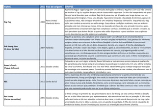 FILME Ano Pais de origem SINIPSE
Rag Tag 2008
Reino Unido/
Irlanda do Norte
Raymond (Rag) e Tagbo (Tag) têm uma amizade disfarçada na infância. Rag mora com sua mãe solteira
de Antilhas e Tag é o orgulho de seus pais de classe média nigeriana. Os dois são inseparáveis até que o
Serviço Social descobre que a mãe de Rag não é presente e ele é levado para longe de sua casa em
Londres para Birmingham. Passa uma década. Tag está terminando a faculdade de direito e, apesar de
suas ótimas notas, não consegue encontrar uma empresa disposta a contratá-lo. Enquanto isso, Rag
volta para Londres e encontra seu velho amigo. Suas vidas e condições mudaram, mas sua ardente
amizade está mais intensa que nunca. Uma vez baseados em laços de uma amizade inocente, agora
seus sentimentos cresceram em algo mais complexo e confuso. À medida que as tensões crescem, os
dois percebem que devem decidir o quanto eles estão dispostos a ir para satisfazer suas urgências
recém-descobertas que não podem ser explicadas.
Rak Haeng Siam
(O Amor de Sião)
2007 Tailândia
Alguém já escreveu uma canção de amor só para você? Love of Siam é um envolvente drama
romântico entre adolescentes com direito a muitas canções maravilhosas. Dois garotos são melhores
amigos e vivem sem surpresas o dia-a-dia em Bangkok. A rotina de tranqüilidade é interrompida
quando a irmã mais velha de um deles desaparece durante uma viagem. A família, abalada pela
tragédia, se muda e separa os amigos. Anos depois, agora já pós-adolescentes, os dois se reencontram.
Um deles tornou-se o líder de uma boy band aspirante ao sucesso, cuja agente guarda incrível
semelhança com a irmã desaparecida. Os dois amigos decidem enfrentar as famílias e suas vidas em
sociedade para finalmente assumir os sentimentos que nutrem um pelo outro. O filme mostra todas as
formas de amor, inclusive em família.
Raven's Touch
(Toque de Raven)
2015 Estados Unidos
Culpando-se por um trágico acidente, Raven Michaels se isola em uma remota cabana de sua família.
Ela perambula pela mata à beira de um colapso, buscando paz no isolamento. Em uma última tentativa
de salvar sua família, Kate Royce leva seus dois filhos adolescentes para acampar longe das distrações
da tecnologia e do romance jovem. Quando os mundos de Raven e Kate colidem, elas oferecem uma à
outra oportunidades inesperadas de intimidade e cura.
REC 2011 Coréia do Sul
Com a esperança de criar uma lembrança especial para comemorar o quinto aniversário do seu
relacionamento, Young-joon (Song) e Joon-seok (Jo) trazer uma câmara de vídeo para um quarto de
motel que eles alugaram para a noite. Com cinco anos de atraso, eles tanto falam e tocam como se seu
amor mútuo nunca será abalado. No entanto, como a noite avança o ar é sufocada com as memórias
banais e auto-censura que partilham. À medida que a câmara de vídeo continua a rolar, torna-se claro
que este momento pode muito bem ser a sua última noite juntos.
Red Doors
(Portas Vermelhas)
2005 Estados Unidos
O filme começa no primeiro dia da aposentadoria do Sr. Ed Wong. Ele está confuso frente ao desafio
de ver as três filhas crescidas que, aparentemente, não necessitam mais da sua proteção. A filha mais
velha está noiva e não tem absoluta certeza se deve casar. A mais nova é dançarina de hip hop e vive
uma relação de amor e ódio, na escola, com um garoto da sua idade. A filha do meio é estudante de
medicina e lésbica. Ela terá motivos para assumir sua orientação sexual frente à família.
 