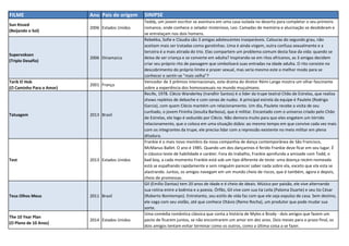 FILME Ano Pais de origem SINIPSE
Sun Kissed
(Beijando o Sol)
2006 Estados Unidos
Teddy, um jovem escritor se aventura em uma casa isolada no deserto para completar o seu primeiro
romance, onde conhece o zelador misterioso, Leo. Camadas de memória e alucinação se desdobram e
se entrelaçam nos dois homens.
Supervoksen
(Triplo Desafio)
2006 Dinamarca
Rebekka, Sofie e Claudia são 3 amigas adolescentes inseparáveis. Calouras do segundo grau, não
aceitam mais ser tratadas como garotinhas. Uma é ainda virgem, outra confusa sexualmente e a
terceira é a mais atirada do trio. Elas compartem um problema comum desta fase da vida: quando se
deixa de ser criança e se converte em adulta? Inspirando-se em ritos africanos, as 3 amigas decidem
criar seu próprio rito de passagem que simbolizará suas entradas na idade adulta. O rito consiste no
descobrimento do próprio limite e prazer sexual, mas seria mesmo este o melhor modo para se
conhecer e sentir-se "mais velha"?
Tarik El Hob
(O Caminho Para o Amor)
2001 França
Vencedor de 3 prêmios internacionais, este drama do diretor Rémi Lange mostra um olhar fascinante
sobre a experiência dos homossexuais no mundo muçulmano.
Tatuagem 2013 Brasil
Recife, 1978. Clécio Wanderley (Irandhir Santos) é o líder da trupe teatral Chão de Estrelas, que realiza
shows repletos de deboche e com cenas de nudez. A principal estrela da equipe é Paulete (Rodrigo
Garcia), com quem Clécio mantém um relacionamento. Um dia, Paulete recebe a visita de seu
cunhado, o jovem Fininha (Jesuíta Barbosa), que é militar. Encantado com o universo criado pelo Chão
de Estrelas, ele logo é seduzido por Clécio. Não demora muito para que eles engatem um tórrido
relacionamento, que o coloca em uma situação dúbia: ao mesmo tempo em que convive cada vez mais
com os integrantes da trupe, ele precisa lidar com a repressão existente no meio militar em plena
ditadura.
Test 2013 Estados Unidos
Frankie é o mais novo membro da nova companhia de dança contemporânea de São Francisco,
McManus Ballet. O ano é 1985. Quando um dos dançarinos é ferido Frankie deve ficar em seu lugar. É
o clássico teste de habilidade e caráter. Fora do trabalho, Frankie aprofunda a amizade com Todd, o
bad boy, a cada momento Frankie está sob um tipo diferente de teste: uma doença recém-nomeada
está se espalhando rapidamente e sem ninguém parecer saber nada sobre ela, exceto que ela esta se
alastrando. Juntos, os amigos navegam em um mundo cheio de riscos, que é também, agora e depois,
cheio de promessas.
Teus Olhos Meus 2011 Brasil
Gil (Emílio Dantas) tem 20 anos de idade e é cheio de ideais. Músico por paixão, ele vive alternando
sua rotina entre a boêmia e a poesia. Órfão, Gil vive com sua tia Leila (Paloma Duarte) e seu tio César
(Roberto Bomtempo). Entretanto, seu estilo de vida faz com que ele seja expulso de casa. Sem destino,
ele vaga com seu violão, até que conhece Otávio (Remo Rocha), um produtor que pode mudar sua
sorte.
The 10 Year Plan
(O Plano de 10 Anos)
2014 Estados Unidos
Uma comédia romântica clássica que conta a história de Myles e Brody - dois amigos que fazem um
pacto de ficarem juntos, se não encontrarem um amor em dez anos. Dois meses para o prazo final, os
dois amigos tentam evitar terminar como os outros, como a última coisa a se fazer.
 