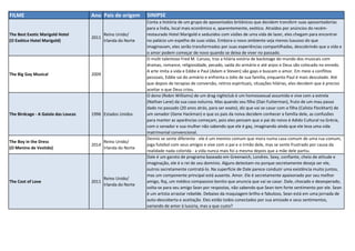 FILME Ano Pais de origem SINIPSE
The Best Exotic Marigold Hotel
(O Exótico Hotel Marigold)
2011
Reino Unido/
Irlanda do Norte
Conta a história de um grupo de aposentados britânicos que decidem transferir suas aposentadorias
para a Índia, local mais econômico e, aparentemente, exótico. Atraídos por anúncios do recém-
restaurado Hotel Marigold e seduzidos com visões de uma vida de lazer, eles chegam para encontrar
no palácio um espelho de suas vidas. Embora o novo ambiente seja menos luxuoso do que
imaginavam, eles serão transformados por suas experiências compartilhadas, descobrindo que a vida e
o amor podem começar de novo quando se deixa de viver no passado.
The Big Gay Musical 2009
O multi talentoso Fred M. Caruso, traz a hilária estória de backstage do mundo dos musicais com
dramas, romance, religiosidade, pecado, saída do armário e até anjos e Deus são colocado no enredo.
A arte imita a vida e Eddie e Paul (Adam e Steven) são gays e buscam o amor. Em meio a conflitos
pessoais, Eddie sai do armário e enfrenta o ódio de sua família, enquanto Paul é mais descolado. Até
que depois de terapias de conversão, retiros espirituais, situações hilárias, eles decidem que é preciso
aceitar o que Deus criou.
The Birdcage - A Gaiola das Loucas 1996 Estados Unidos
O dono (Robin Williams) de um drag nightclub é um homossexual assumido e vive com a estrela
(Nathan Lane) da sua casa noturna. Mas quando seu filho (Dan Futterman), fruto de um mau passo
dado no passado (20 anos atrás, para ser exato), diz que vai se casar com a filha (Calista Flockhart) de
um senador (Gene Hackman) e que os pais da noiva decidem conhecer a família dele, as confusões
para manter as aparências começam, pois eles pensam que o pai do noivo é Adido Cultural na Grécia,
com o senador e sua mulher não sabendo que ele é gay, imaginando ainda que ele leva uma vida
matrimonial convencional.
The Boy in the Dress
(O Menino de Vestido)
2014
Reino Unido/
Irlanda do Norte
Dennis se sente diferente - ele é um menino comum que mora numa casa comum de uma rua comum,
joga futebol com seus amigos e vive com o pai e o irmão dele, mas se sente frustrado por causa da
realidade nada colorida - a vida nunca mais foi a mesma depois que a mãe dele partiu.
The Cost of Love 2011
Reino Unido/
Irlanda do Norte
Dale é um garoto de programa baseado em Greenwich, Londres. Sexy, confiante, cheio de atitude e
imaginação, ele é o rei de seu domínio. Alguns detestam-no porque secretamente deseja ser ele,
outros secretamente contratá-lo. Na superfície de Dale parece conduzir uma existência muito juntos,
mas um componente principal está ausente. Amor. Ele é secretamente apaixonado por seu melhor
amigo, Raj, um médico compassivo bonito que anuncia que vai se casar. Dale, chocado e desesperado,
volta-se para seu amigo Sean por respostas, não sabendo que Sean tem forte sentimento por ele. Sean
é um artista arrastar rebelde. Debaixo da maquiagem brilho e fabuloso, Sean está em uma jornada de
auto-descoberta e aceitação. Eles estão todos conectados por sua amizade e seus sentimentos,
variando de amor à luxúria, mas a que custo?
 