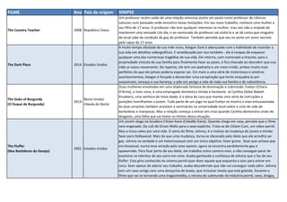 FILME Ano Pais de origem SINIPSE
The Country Teacher 2008 República Checa
Um professor recém saído de uma relação amorosa aceita um posto como professor de ciências
naturais num povoado onde encontra novas tentações. Em seu novo trabalho, conhece uma mulher e
seu filho de 17 anos. O professor não tem qualquer interesse na mulher, mas isto não o impede de
manterem uma amizade.Um dia, o ex-namorado do professor vai visitá-lo e se dá conta que ninguém
do local sabe da condição de gay do professor. Também percebe que seu ex sente um amor secreto
pelo rapaz de 17 anos.
The Dark Place 2014 Estados Unidos
A muito tempo afastado de sua mãe viúva, Keegan Dark é abençoado com a habilidade de recordar a
sua vida em detalhes videográficos. E amaldiçoado por isso também - ele é incapaz de esquecer
qualquer uma das numerosas tragédias de sua vida. Ele retorna, com namorado a tiracolo, para a
propriedade vinícola de sua família para finalmente fazer as pazes, e fica chocado ao descobrir que sua
mãe se casou novamente. De repente, ele tem um padrasto e um meio-irmão, ambos muito mais
perfeitos do que ele jamais poderia esperar ser. Em meio a uma série de misteriosos e sinistros
acontecimentos, Keegan é forçado a desvendar uma conspiração que tenta enquadra-lo por
assassinato, ameaça a sua herança, e põe em perigo a vida de toda sua família e de subsistência.
The Duke of Burgundy
(O Duque de Burgundy)
2014
Reino Unido/
Irlanda do Norte
Duas mulheres envolvidas em uma elaborada fantasia de dominação e submissão. Evelyn (Chiara
D'Anna), a mais nova, é uma empregada doméstica tímida e hesitante. Já Cynthia (Sidse Babett
Knudsen), uma senhora de meia-idade, é a dona da casa que manda uma série de instruções e
punições humilhantes a jovem. Tudo parte de um jogo no qual Evelyn se mostra a mais entusiasmada.
As duas amantes também assistem a seminários na universidade local sobre o ciclo de vida de
borboletas e mariposas. Mas a relação começa a entrar em crise quando Cynthia demonstra sinais de
desgaste, uma falha que vai testar os limites dessa situação.
The Fluffer
(Nos Bastidores do Desejo)
2001 Estados Unidos
Um jovem aluga na locadora Citizen Kane (Cidadão Kane). Quando chega em casa, percebe que o filme
veio enganado. Do cult de Orson Wells para o sexo explícito. Trata-se de Citizen Cum, um vídeo pornô.
Mas a troca valeu por uma vida. O astro do filme, Johnny, é o motivo da mudança do jovem e tímido
Sean para Hollywood. Mais do que uma mudança, torna-se obcecado pelo ídolo que ele acredita ser
gay. Johnny na verdade é um heterossexual com um único objetivo: fazer grana. Sean que achava que
era bissexual, nunca teve atração pelo sexo oposto, agora se encontra perdidamente gay e
apaixonado. Para ficar perto de seu ídolo, ele trabalha como camera-man, e não consegue parar de
examinar os talentos do seu astro em cena. Acaba ganhando a confiança de Johnny que o faz de seu
fluffer. Esta gíria conhecida no cinema pornô quer dizer aquele que esquenta o ator para entrar em
cena. Sean apesar de adorar seu trabalho, acaba descobrindo que não vai conseguir nada além. Johnny
tem um caso antigo com uma dançarina de boate, que inclusive revela que está grávida. Durante o
filme que vai se tornando uma tragicomédia, o retrato do submundo da indústria pornô, sexo, drogas,
 