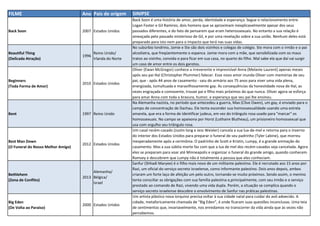 FILME Ano Pais de origem SINIPSE
Back Soon 2007 Estados Unidos
Back Soon é uma história de amor, perda, identidade e esperança. Segue o relacionamento entre
Logan Foster e Gil Ramirez, dois homens que se aproximam inexplicavelmente apesar dos seus
passados diferentes, e do fato de pensarem que eram heterossexuais. No entanto a sua relação é
ameaçada pelo passado misterioso de Gil, e por uma revelação sobre a sua união. Nenhum deles está
preparado para isto nem para o impacto que terá nas suas vidas.
Beautiful Thing
(Delicada Atração)
1996
Reino Unido/
Irlanda do Norte
No subúrbio londrino, Jamie e Ste são dois vizinhos e colegas de colégio. Ste mora com o irmão e o pai
alcoólatra, que freqüentemente o espanca. Jamie mora com a mãe, que sensibilizada com os maus
tratos ao vizinho, convida-o para ficar em sua casa, no quarto do filho. Mal sabe ela que daí vai surgir
um caso de amor entre os dois garotos.
Beginners
(Toda Forma de Amor)
2010 Estados Unidos
Oliver (Ewan McGregor) conhece a irreverente e imprevisível Anna (Melanie Laurent) apenas meses
após seu pai Hal (Christopher Plummer) falecer. Esse novo amor inunda Oliver com memórias de seu
pai, que - após 44 anos de casamento - saiu do armário aos 75 anos para viver uma vida plena,
energizada, tumultuada e maravilhosamente gay. As consequências da honestidade nova de Hal, as
vezes engraçada e comovente, trouxe pai e filho mais próximos do que nunca. Oliver agora se esforça
para amar Anna com toda a bravura, humor, e esperança que seu pai lhe ensinou.
Bent 1997 Reino Unido
Na Alemanha nazista, no período que antecedeu a guerra, Max (Clive Owen), um gay, é enviado para o
campo de concentração de Dachau. Ele tenta esconder sua homossexualidade usando uma estrela
amarela, que era a forma de identificar judeus, em vez do triângulo rosa usado para "marcar" os
homossexuais. No campo se apaixona por Horst (Lothaire Blutheau), um prisioneiro homossexual que
usa com orgulho seu triângulo rosa.
Best Man Down
(O Funeral do Nosso Melhor Amigo)
2012 Estados Unidos
Um casal recém-casado (Justin long e Jess Weixler) cancela a sua lua-de-mel e retorna para o inverno
do interior dos Estados Unidos para preparar o funeral de seu padrinho (Tyler Labine), que morreu
inesperadamente após a cerimônia. O padrinho de Scott e Kristin, Lumpy, é a grande animação do
casamento. Mas a sua súbita morte faz com que a lua de mel dos recém-casados seja cancelada. Agora
eles se preparam para voar até Minneapolis e organizar o funeral do grande amigo, quando conhecem
Ramsey e descobrem que Lumpy não é totalmente a pessoa que eles conheciam.
Bethlehem
(Zona de Conflito)
2013
Alemanha/
Bélgica/
Israel
Sanfur (Shhadi Maryee) é o filho mais novo de um militante palestino. Ele é recrutado aos 15 anos por
Razi, um oficial do serviço secreto israelense, como informante palestino. Dois anos depois, ambos
criaram um forte laço de afeição um pelo outro, tornando-se muito próximos. Sendo assim, o menino
tenta consciliar as obrigações com sua família palestina e,principalmente, com seu irmão e o serviço
prestado ao comando de Razi, vivendo uma vida dupla. Porém, a situação se complica quando o
serviço secreto israelense descobre o envolvimento de Sanfur nas práticas palestinas.
Big Eden
(De Volta ao Paraíso)
2000 Estados Unidos
Um artista plástico nova iorquino precisa voltar à sua cidade natal para cuidar do avô adoecido. A
cidade, metaforicamente chamada de “Big Eden”, é onde ficaram suas questões inconclusas. Uma teia
de sentimentos que, invariavelmente, nos enredamos no transcorrer da vida ainda que às vezes não
percebemos.
 