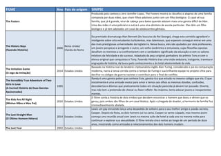 FILME Ano Pais de origem SINIPSE
The Fosters
Produzida pela cantora e atriz Jennifer Lopez, The Fosters mostra os desafios e alegrias de uma família
composta por duas mães, que criam filhos adotivos junto com um filho biológico. O casal vê sua
família, que já é grande, virar de cabeça para baixo quando adotam mais uma garota difícil de lidar.
Uma das mães é uma policial e a outra é uma vice-diretora de escola particular. Elas têm um filho
biológico e já tem adotados um casal de adolescentes gêmeos.
The History Boys
(Fazendo História)
2006
Reino Unido/
Irlanda do Norte
Do premiado dramaturgo Alan Bennett (As loucuras do Rei George), chega esta comédia agradável e
inteligente sobre oito estudantes turbulentos, mas talentosos, que esperam conseguir entrar em uma
das mais prestigiosas universidades da Inglaterra. Nessa busca, eles são ajudados por dois professores,
um jovem perspicaz e arrogante e outro, um velho excêntrico e entusiasta, cujas filosofias opostas
desafiam os meninos a se confrontarem com o verdadeiro significado da educação e com os valores
relativos da felicidade e do sucesso. Adaptado da peça original ganhadora do prêmio Tony e com o
elenco original que conquistou o Tony, Fazendo História traz uma visão sedutora, instigante, travessa e
engraçada da história, da busca pelo conhecimento e da total aleatoriedade da vida.
The Imitation Game
(O Jogo da Imitação)
2014 Estados Unidos
Baseado na história real do lendário criptoanalista inglês Alan Turing, considerado o pai da computação
moderna, narra a tensa corrida contra o tempo de Turing e sua brilhante equipe no projeto Ultra para
decifrar os códigos de guerra nazistas e contribuir para o final do conflito.
The Incredibly True Adventure of Two
Girls in Love
(A Incrivel História de Duas Garotas
Apaixonadas)
1995
Randy é uma garota pobre que conhece Evie, garota rica que estuda no mesmo colégio que ela. O que
inicialmente é uma amizade evolui para amor e temos aos olhos as mesmas dúvidas, confusões,
descobertas e dilemas que praticamente todos em situação parecida já devem ter passado. Diverte,
mas não tem a pretensão de chocar ou fazer refletir. No máximo, tenta educar jovens e inexperientes
mentes.
The Kids Are All Right
(Minhas Mães e Meu Pai)
2010 Estados Unidos
O filme conta a história de dois irmãos que decidem encontrar o homem que doou o sêmen que os
gerou, pois ambos são filhos de um casal lésbico. Após a chegada do doador, a harmonia da família fica
irremediavelmente abalada.
The Last Straight Man
(O Último Homem Hétero)
2014 Estados Unidos
Lewis um gay enrustido lança uma despedida de solteiro para o seu melhor amigo e paixão secreta,
Cooper. Depois da festa, os dois homens cai na cama. Cooper se sente culpado, mas mesmo assim
começa uma reunião anual com Lewis na mesma suíte de hotel a cada ano na mesma noite para
continuar a explorar sua sexualidade. O filme retrata cinco noites ao longo de um período de doze
anos, mostrando como amizades e relacionamentos dos dois homens mudam.
The Last Year 2002 Estados Unidos
 