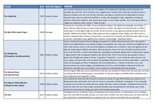 FILME Ano Pais de origem SINIPSE
The Living End 1992 Estados Unidos
Jon, escritor freelancer que mora em Los Angeles, fica totalmente abalado quando descobre ser
portador do vírus HIV. Ao se envolver com o gigolô Luke, homem sem raízes que também possui a
doença, embarca com ele num tórrido romance, que logo se transforma em dependência mútua.
Quando Luke mata um policial homofóbico, os dois são obrigados a fugir, pegando a estrada do
deserto californiano adentro. Sem terem para onde ir e sem nada a perder, Jon e Luke aproveitam a
viagem ao máximo, onde o lema é “Foda-se tudo”.
The Man Who Loved Yngve 2008 Noruega
Se passa em novembro de 1989. O muro de Berlim colapsa. Na cidade de Stavanger, Jarle Klepp, 17
anos, não tem idéia de que as coisas estão prestes a mudar. Até agora ele tinha de tudo; a melhor
namorada e o mais legal amigo do mundo. Juntos formam a mais agressiva banda de punk rock da
cidade, a Mattias Rust Band. Mas então surge um novo colega de classe, Yngve, que não é como a
maioria, deixando Jarle confuso. Lentamente, mas de forma constante, ele deixa de lado todos os que
o cercam, e descobre o que significa ficar sozinho. Continuação: “Jeg Reiser Alene”.
The Mudge Boy
(O Despertar da Adolescência)
2003 Estados Unidos
Conta a história do jovem Duncan Mudge, que possui um difícil relacionamento com o pai, perde a
mãe na pré-adolescência e sua melhor amiga é uma galinha. Sua mãe, que mantinha um galinheiro no
sítio onde moram, morre, e ele dá continuidade no cuidado com os bichos, o que não agrada seu pai -
dela ele herda alguns hábitos estranhos, além de parecer muito com ela. A história acontece numa
zona rural dos EUA: a maioria dos habitantes está ligada à produção agropecuária, frequentam a igreja,
e alguns jovens não se adequam àquela vida, dentre eles, Perry e sua turma, que passam a levar o
garoto dos Mudge para beber e farrear. O garoto é "esquisito", e com a falta da mãe costuma usar
suas roupas, luta para lidar com a própria sexualidade, afinal ele está em plena puberdade - o que deu
título em português ao filme, O despertar de uma adolescência - e tentar se dar bem com o pai.
Duncan possui nos novos amigos, principalmente em Perry, uma fortaleza e chance de tentar ser
diferente, é quando eles se envolvem numa relação de cumplicidade além da amizade...
The Normal Heart
(Coração Normal)
2014 Estados Unidos
Drama original HBO que narra a história do início da crise da AIDS em Nova York nos anos 80, com foco
no esforço de vários ativistas gays e seus aliados na luta para expor a verdade sobre a epidemia para
uma nação que está negando os fatos.
The Object Of My Affection
(A Razão do Meu Afeto)
1998 Estados Unidos
Uma assistente social (Jennifer Aniston) conhece em jantar um gay (Paul Rudd), que acabou de ser
dispensado pelo namorado. Assim ele vai morar na casa dela, dividindo as despesas. É uma situação
estranha, pois ela tem um namorado que, apesar de tudo, aceita a situação. Gradativamente ela fica
cada vez mais com seu novo amigo. Quando descobre que está grávida do namorado, quer neste
momento a presença do amigo, por quem está ficando apaixonada.
The One 2011 Estados Unidos
Inteligente drama romântico, sobre um banqueiro de investimentos, em Manhattan, bem sucedido,
que vive uma vida encantada, prestes a se casar com a mulher dos seus sonhos que, um mês antes de
seu casamento, inesperadamente, se apaixona por um homem carismático de seu passado.
 