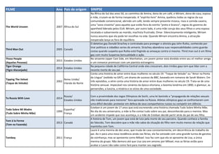 FILME Ano Pais de origem SINIPSE
The World Unseen 2007 África do Sul
Na África do Sul dos anos 50, os caminhos de Amina, dona de um café, e Miriam, dona-de-casa, esposa
e mãe, cruzam-se de forma inesperada. A "espírito-livre" Amina, quebrou todas as regras da sua
comunidade convencional, abrindo um café, tendo sempre presente música, risos e comida caseira,
uma "zona cinzenta" para aqueles que estão fora do estrito "preto e branco", regras do governo do
apartheid liderada pelos EUA. Miriam, por outro lado, é uma mãe coruja dos seus filhos e uma esposa
recatada e subserviente ao marido, machista frustrado, Omar. Silenciosamente inteligente, Miriam
nunca assumiu que ela pode ter escolhas na vida. Quando Miriam encontra Amina, a atracção
inesperada lança-as fora de equilíbrio.
Third Man Out 2005 Canadá
O detetive gay Donald Strachey e contratado para proteger o ativista gay John Rutka, conhecido por
tirar politicos e cidadãos serios do armario. Strachey abandona suas responsabilidades como guarda-
costas quando suspeita que Rutka está fingindo as ameaças contra sí mesmo. Third man out é um filme
gay com muito Suspense,Sensualidade e ação.
Those People﻿
(Aquelas Pessoas)
2015 Estados Unidos
No atraente Upper East Side, em Manhattan, um jovem pintor está dividido entre seu vil melhor amigo
e um romance promissor com um pianista estrangeiro.
Tiger Orange
(Tigre Alaranjado)
2014 Estados Unidos
Na pequena cidade de Califórnia Central onde eles cresceram, dois irmãos gays tem que lidar com a
recente morte de seu pai.
Tipping The Velvet
(Toque de Veludo)
2002
Reino Unido/
Irlanda do Norte
Conta uma história de amor entre duas mulheres no século 19. "Toque de Veludo" ou "Amor na Ponta
da Língua" (exibido na GNT), um drama de sucesso da BBC, baseado em romance de Sarah Waters. Em
três episódios, a série conta uma história de amor entre duas mulheres no século 19. Trata-se de uma
história sensual. Impecável nos cenários da época vitoriana, a boemia londrina em 1890, o glamour, as
perversões, a luxúria, a miséria e os vícios de uma sociedade.
To Russia With Love 2014
Rússia/
Estados Unidos
Com a proximidade dos Jogos Olímpicos de Sochi, uma lei banindo a "propaganda de relações sexuais
não tradicionais para menores" fora aprovada na Rússia. Atletas olímpicos gays se confrontaram com
uma difícil decisão: protestar em defesa de seus companheiros russos ou competir em silêncio.
Todo Sobre Mi Madre
(Tudo Sobre Minha Mãe)
1999
Espanha/
França
Esteban é um jovem de 17 anos que está escrevendo uma história chamada Tudo Sobre Minha Mãe.
No dia do seu aniversário, a mãe ia lhe contar tudo sobre seu pai, desconhecido para o menino. Mas
um acidente impede que isso aconteça, e a mãe de Esteban decide partir atrás do pai de seu filho.
Tom à la Ferme
(Tom na Fazenda)
2013 Canadá
A história de Tom, um jovem que está de luto pela morte de seu parceiro. Quando conhece a família
do falecido, Tom descobre que a mãe não sabia da situação do filho nem muito menos da relação que
mantinha com Tom.
Tomboy 2011 França
Laure é uma menina de dez anos, que muda de casa constantemente, em decorrência do trabalho do
pai. Ao ir para uma nova residência ainda nas férias, ela faz amizade com uma grande turma de garotos
da vizinhança, mas se apresenta como Mikael. Isso faz com que ela se aproxime de Lisa, a única
menina do grupo. Não demora até que Lisa caia em amores por Mikael, mas as férias estão para
acabar e Laure não sabe como fará para manter seu segredo.
 