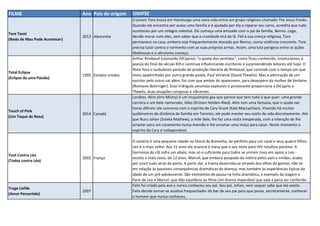 FILME Ano Pais de origem SINIPSE
Tore Tanzt
(Nada de Mau Pode Acontecer)
2013 Alemanha
O jovem Tore busca em Hamburgo uma nova vida entre um grupo religioso chamado The Jesus Freaks.
Quando ele encontra por acaso uma família e é ajudado por ela a reparar seu carro, acredita que tudo
aconteceu por um milagre celestial. Ele começa uma amizade com o pai da família, Benno. Logo,
decide morar com eles, sem saber que a crueldade virá de lá. Fiel à sua crença religiosa, Tore
permanece na casa, embora seja frequentemente atacado por Benno, numa violência crescente. Tore
precisa lutar contra o tormento com as suas próprias armas. Assim, uma luta perigosa entre as ações
libidinosas e o altruísmo começa.
Total Eclipse
(Eclipse de uma Paixão)
1995 Estados Unidos
Arthur Rimbaud (Leonardo DiCaprio), "o poeta dos sentidos", como ficou conhecido, revolucionou a
poesia do final do século XIX e continua influenciando escritores e surpreendendo leitores até hoje. O
filme foca o turbulento período de produção literária de Rimbaud, que coincide com o tempo em que
viveu apadrinhado por outro grande poeta, Paul Verlaine (David Thewlis). Mas a admiração de um
escritor pelo outro vai além, faz com que ambos de apaixonem, para desespero da mulher de Verlaine
(Romaine Bohringer). Esse triângulo amoroso explosivo e provocante proporciona a DiCaprio e
Thewlis, duas atuações corajosas e vibrantes.
Touch of Pink
(Um Toque de Rosa)
2014 Canadá
Londres. Alim (Jimi Mistry) é um muçulmano gay que parece que tem tudo o que quer: uma grande
carreira e um belo namorado, Giles (Kristen Holden-Ried). Alim tem uma fantasia, que o ajuda nas
horas difíceis: ele conversa com o espírito de Cary Grant (Kyle MacLachlan). Vivendo há muitos
quilômetros de distância da família em Toronto, ele pode manter seu estilo de vida discretamente. Até
que Nuru Jahan (Suleka Mathew), a mãe dele, lhe faz uma visita inesperada, com a intenção de lhe
arrastar para um casamento numa mansão e lhe arrumar uma moça para casar. Neste momento o
espírito de Cary é indispensável.
Tout Contre Léo
(Todos contra Léo)
2002 França
O cenário é uma pequena cidade no litoral da Bretanha, lar perfeito para um casal e seus quatro filhos.
Leo é o mais velho. Aos 21 anos ele anuncia à mesa que o seu teste para HIV resultou positivo. A
harmonia do clã sofre um abalo, mas só o suficiente para todos se unirem mais em apoio a Leo -
exceto o mais novo, de 12 anos, Marcel, que embora poupado da notícia pelos pais e irmãos, acaba
por ouvir tudo atrás da porta. A partir daí, a trama desenrola-se através dos olhos do garoto, não só
em relação às possíveis consequências dramáticas da doença, mas também às experiências típicas da
idade de um pré-adolescente. São momentos de pausa na linha dramática, a exemplo da viagem a
Paris de Leo e Marcel, que dão equilíbrio ao filme.Um drama imperdivel que vale a pena ser conferido.
Trage Liefde
(Amor Pervertido)
2007
Felix foi criado pela avó e nunca conheceu seu pai. Seu pai, Johan, nem sequer sabe que ele existe.
Felix decide tornar-se assíduo frequentador do bar de seu pai para que possa, secretamente, conhecer
o homem que nunca conheceu.
 