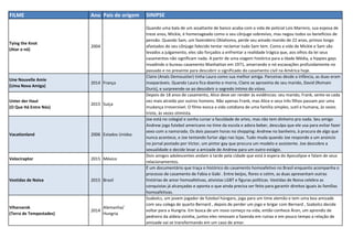 FILME Ano Pais de origem SINIPSE
Tying the Knot
(Atar o nó)
2004
Quando uma bala de um assaltante de banco acaba com a vida de policial Lois Marrero, sua esposa de
treze anos, Mickie, é homenageado como o seu cônjuge sobrevivo, mas negou todos os benefícios de
pensão. Quando Sam, um fazendeiro Oklahoma, perde seu amado marido de 22 anos, primos longo
afastados do seu cônjuge falecido tentar reclamar tudo Sam tem. Como a vida de Mickie e Sam são
levados a julgamento, eles são forçados a enfrentar a realidade trágica que, aos olhos da lei seus
casamentos não significam nada. A partir de uma viagem histórica para a Idade Média, a hippies gays
invadindo o bureau casamento Manhattan em 1971, amarrando o nó escavações profundamente no
passado e no presente para descobrir o significado do casamento civil na América hoje.
Une Nouvelle Amie
(Uma Nova Amiga)
2014 França
Claire (Anaïs Demoustier) tinha Laura como sua melhor amiga. Parceiras desde a infância, as duas eram
inseparáveis. Quando Laura fica doente e morre, Claire se aproxima de seu marido, David (Romain
Duris), e surpreende-se ao descobrir o segredo íntimo do viúvo.
Unter der Haut
(O Que Há Entre Nós)
2015 Suíça
Depois de 18 anos de casamento, Alice deve ser render às evidências: seu marido, Frank, sente-se cada
vez mais atraído por outros homens. Não apenas Frank, mas Alice e seus três filhos passam por uma
mudança irreversível. O filme evoca a vida cotidiana de uma família simples, sutil e humana, às vezes
triste, às vezes otimista.
Vacationland 2006 Estados Unidos
Joe está no colegial e sonha cursar a faculdade de artes, mas não tem dinheiro pra nada. Seu amigo
Andrew joga futebol americano no time da escola e adora beber, desculpa que ele usa para evitar fazer
sexo com a namorada. Os dois passam horas no shopping: Andrew no banheiro, à procura de algo que
nunca acontece, e Joe tentando furtar algo nas lojas. Tudo muda quando Joe responde a um anúncio
no jornal postado por Victor, um pintor gay que procura um modelo e assistente. Joe descobre a
sexualidade e decide levar a amizade de Andrew para um outro estágio.
Velociraptor 2015 México
Dois amigos adolescentes andam à tarde pela cidade que está à espera do Apocalipse e falam de seus
relacionamentos.
Vestidas de Noiva 2015 Brasil
É um documentário que traça o histórico do casamento homoafetivo no Brasil enquanto acompanha o
processo de casamento de Fabia e Gabi . Entre beijos, flores e cetim, as duas apresentam outras
histórias de amor homoafetivas, ativistas LGBT e figuras políticas. Vestidas de Noiva celebra as
conquistas já alcançadas e aponta o que ainda precisa ser feito para garantir direitos iguais às famílias
homoafetivas.
Viharsarok
(Terra de Tempestades)
2014
Alemanha/
Hungria
Szabolcs, um jovem jogador de futebol húngaro, joga para um time alemão e tem uma boa amizade
com seu colega de quarto Bernard , depois de perder um jogo e brigar com Bernard , Szabolcs decide
voltar para a Hungria. Em busca de um novo começo na vida, então conhece Áron, um aprendiz de
pedreiro da aldeia vizinha, juntos eles renovam a fazenda em ruínas e em pouco tempo a relação de
amizade vai se transformando em um caso de amor.
 