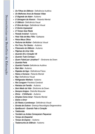    Os Filhos do Silêncio- Deficiência Auditiva
                                            Os Melhores Anos de Nossas Vidas
Neurociências em Benefício da Educação



                                            O Segredo de Adam - Autismo
                                            O Selvagem de Alveron – Retardo Mental
                                            O Silêncio – Deficiência Visual
                                            O Sino de Anya – Deficiência Visual
                                            O Sonho Impossível
                                            O Tempo Que Resta
                                            Parede Invisível – Autismo
                                            Pela Vida de Meu Filho - Epilepsia
                                            Pelos Meus Olhos
                                            Perfume de Mulher – Deficiência Visual
                                            Por Fora, Por Dentro - Autismo
                                            Prisioneiro do Silêncio - Autismo
                                            Páginas de Uma Vida
                                            Quando Só o Coração Vê
                                            Quando Tudo Começa –
                                            Quem Falará por Jonathan? - Síndrome de Down
                                            Querida Perla
                                            Querido Frankie –Deficiência Auditiva
                                            Rain Man – Autismo
                                            Rajadas de fogo – Deficiência Física
                                            Ratos e Homens – Retardo Mental
                                            Ray- Deficiência Visual
                                            Refrigerator Mothers - Autismo
                                            Rei Coragem- Paralisia Cerebral
                                            Retratos de Família - Autismo
                                            Sem Medo da Vida – Síndrome de Down
                                            Sempre Amigos – Distrofia Muscular
                                            Shine – O Brilhante - Autismo
                                            Simples Como Amar – Retardo Mental
                                            Sobre o Amor
                                            Só Resta a Lembrança – Deficiência Visual
                                            Sonata de Outono – Doença Neurológica Degenerativa
                                            Spellbound - Quando Fala o Coração
                                            Talidomida
                                            Também os Anões Começaram Pequenos
                                            Tempo de Despertar
                                            Tempo de Espera - Autismo
                                            Testemunha do Silêncio - Autismo
 