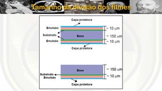 Tamanho da divisão dos filmes

 
