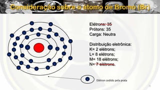 Consideração sobre o átomo de Bromo (Br)
-

-

-

-

-

-

-

-

-

-

-

-

-

-

Elétrons: 35
Prótons: 35
Carga: Neutra

-

-

-

-

-

-

Distribuição eletrônica:
K= 2 elétrons;
L= 8 elétrons;
M= 18 elétrons;
N= 7 elétrons.

-

-

-

-

-

-

-

-

-

-

Elétron cedido pela prata
15

 